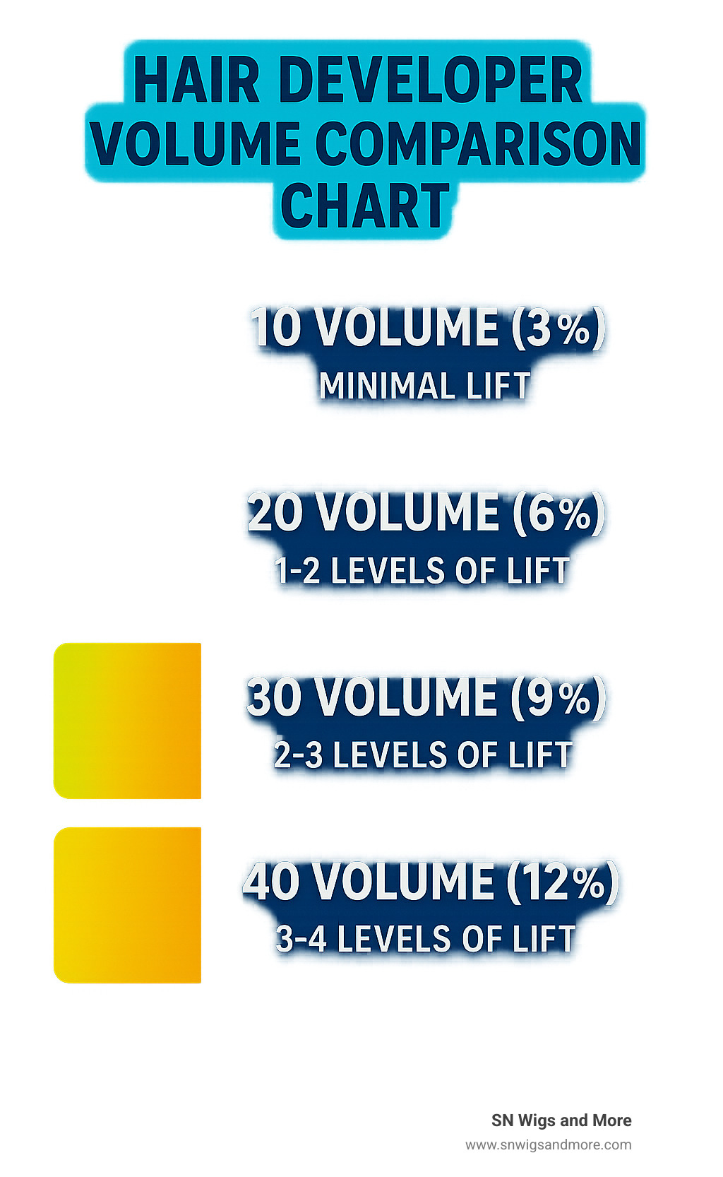 Hair developer volume comparison chart - blue hair bleach infographic 