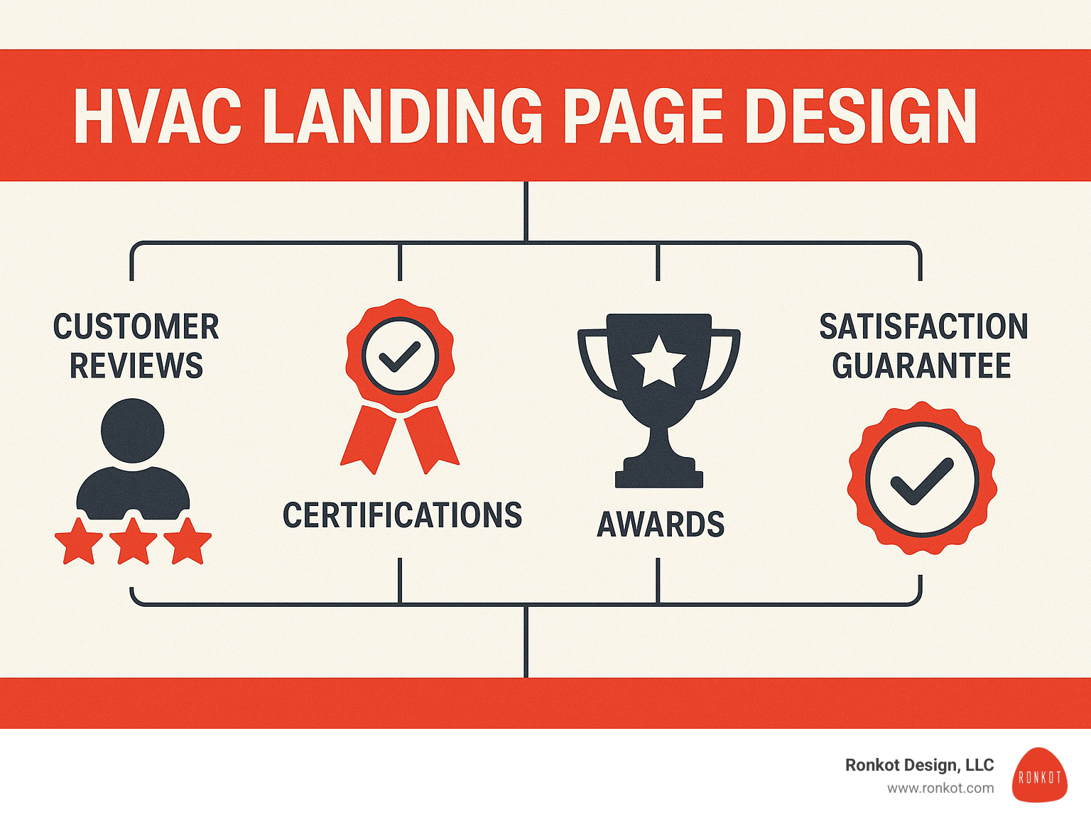 - HVAC landing page design infographic - HVAC landing page design infographic