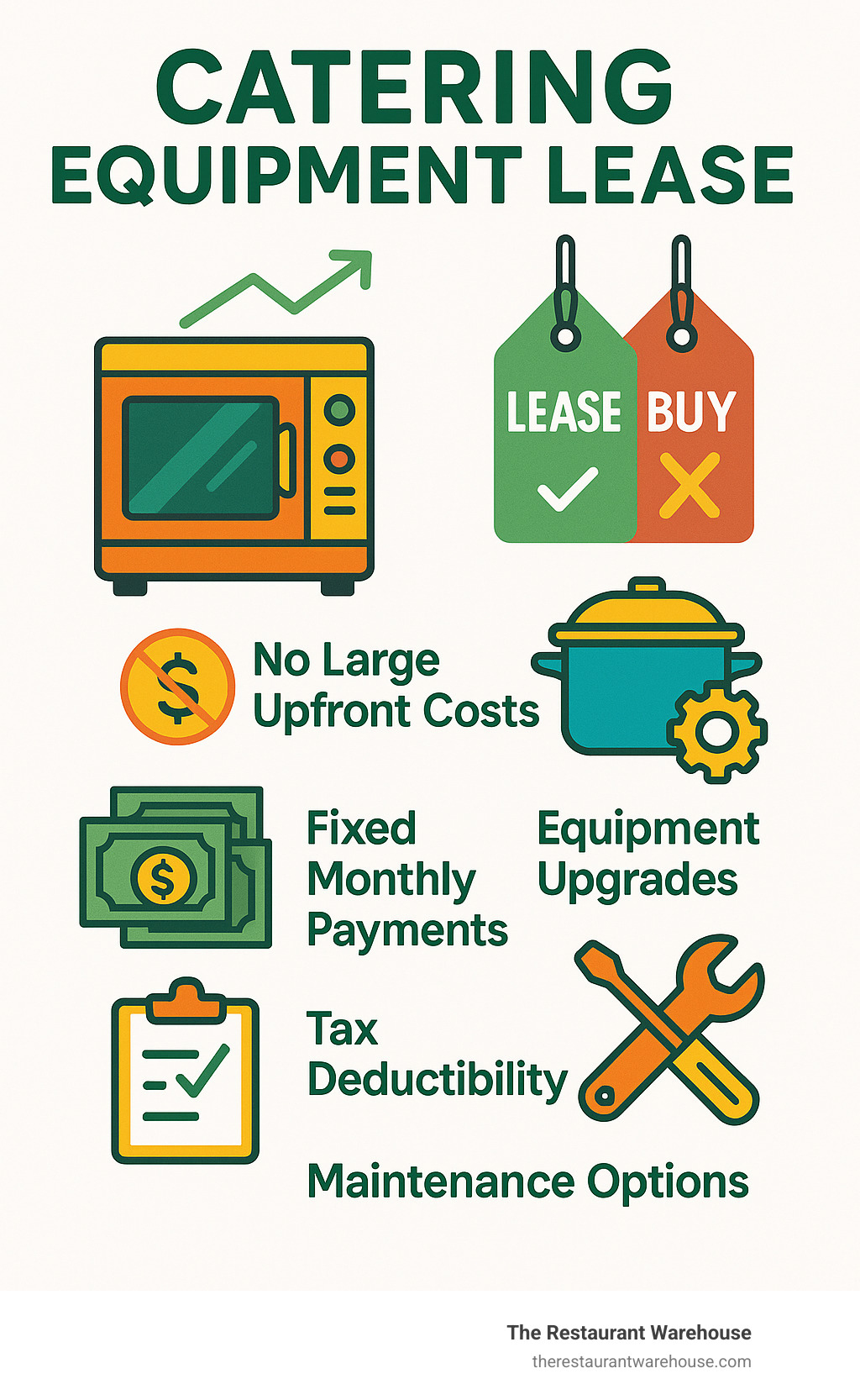  - catering equipment lease infographic 