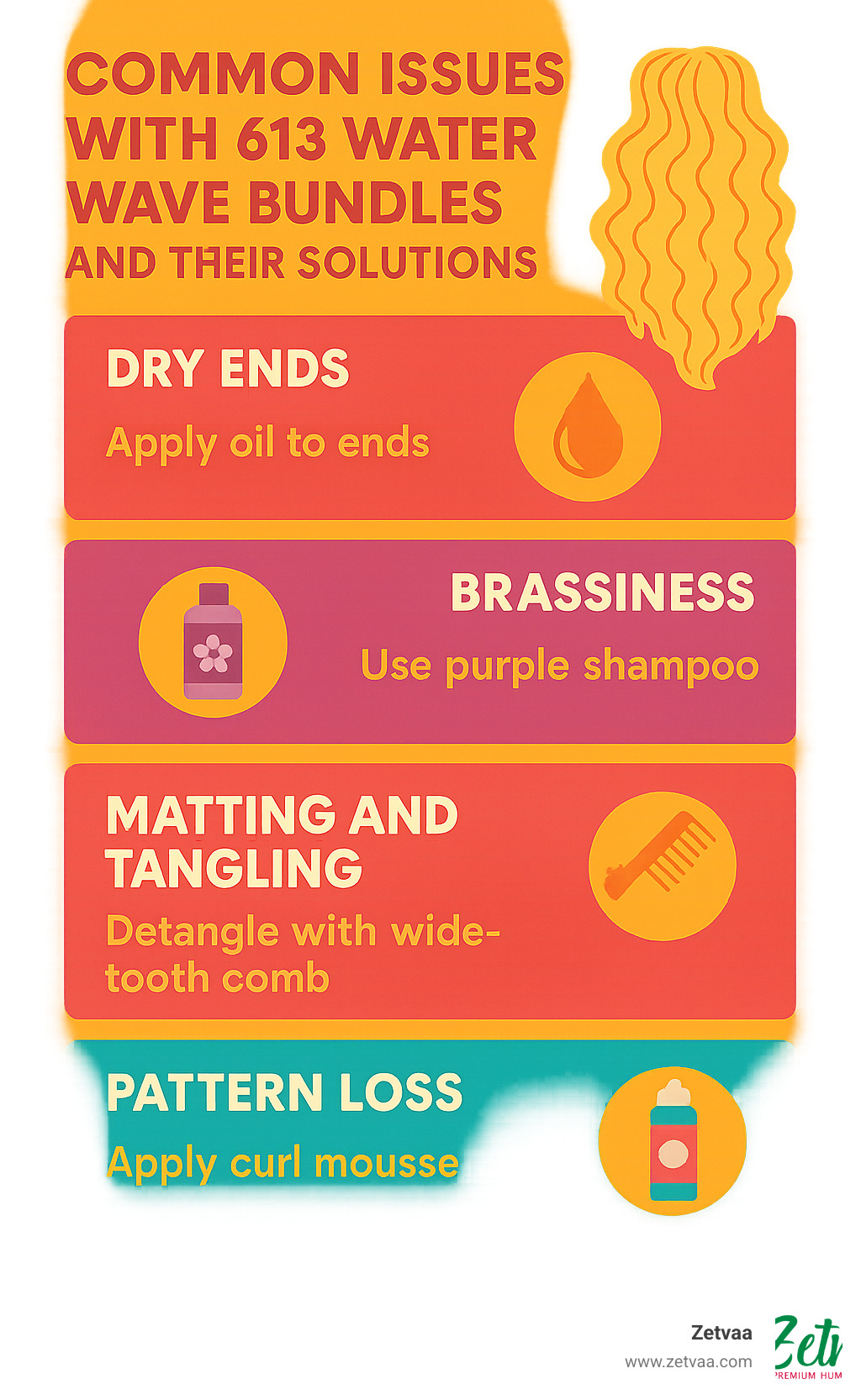 Infographic showing common issues with 613 water wave bundles and their solutions - 613 water wave bundles infographic 