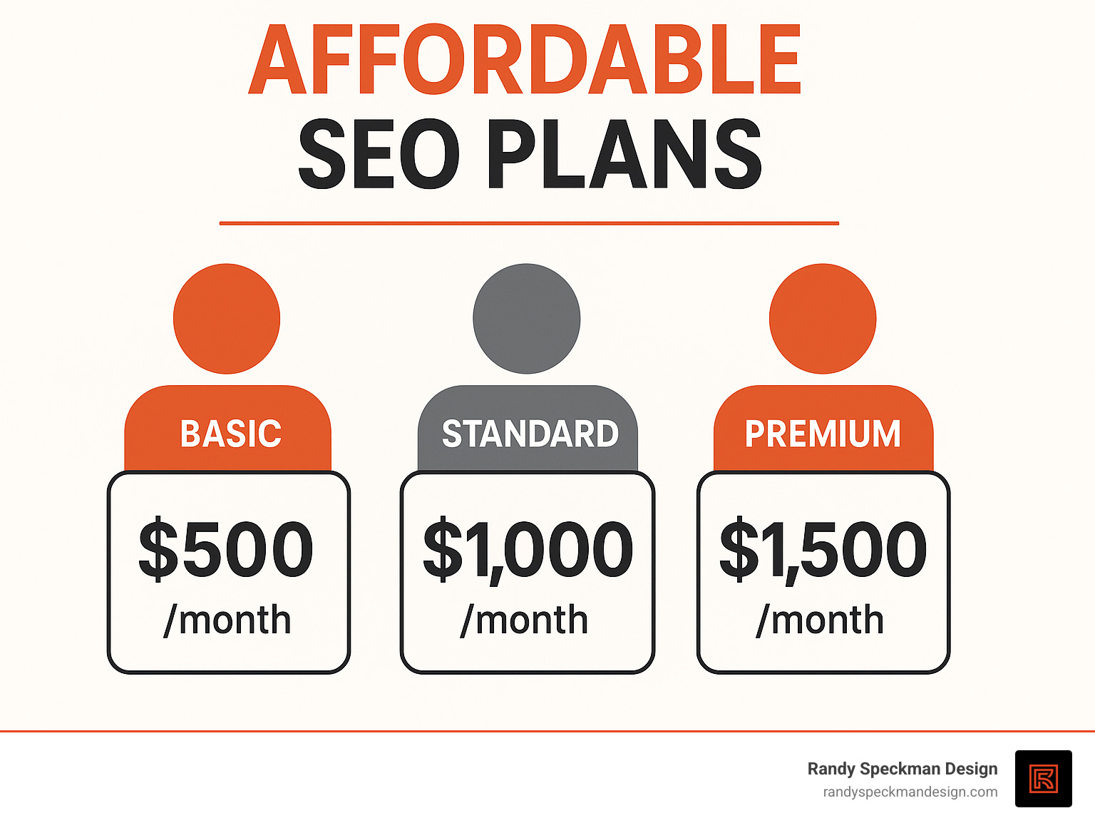 Price comparison chart for different affordable SEO plan tiers - affordable seo plans infographic 