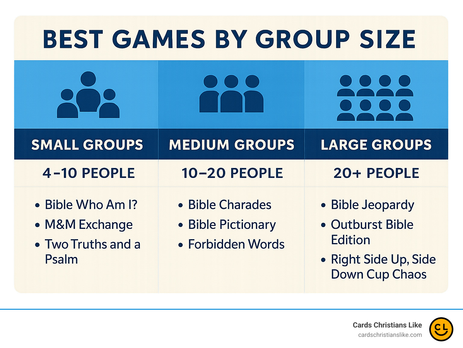 chart showing best games by group size - adult christian party games infographic 