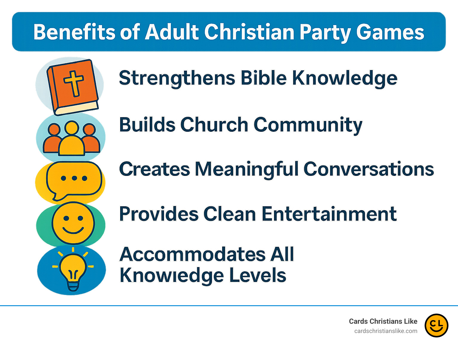 Benefits of Adult Christian Party Games infographic showing: 1) Strengthens Bible knowledge 2) Builds church community 3) Creates meaningful conversations 4) Provides clean entertainment 5) Accommodates all knowledge levels - adult christian party games infographic 