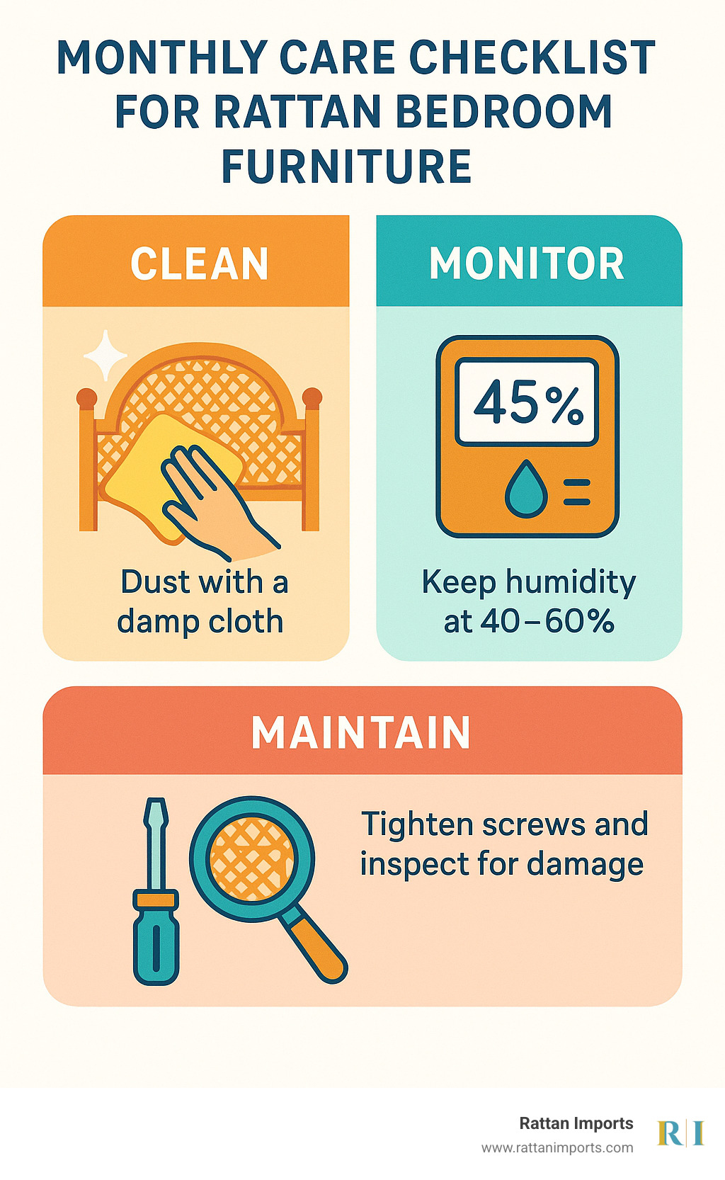Monthly care checklist for rattan bedroom furniture showing cleaning schedule, humidity monitoring, and preventative maintenance steps - rattan bedroom set infographic 