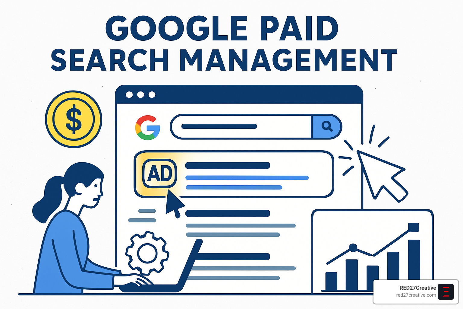 Paid Search Management Explained (Without Making Your Head Spin) • Google Paid Search Management • RED27Creative google ads campaign dashboard - Google Paid Search Management