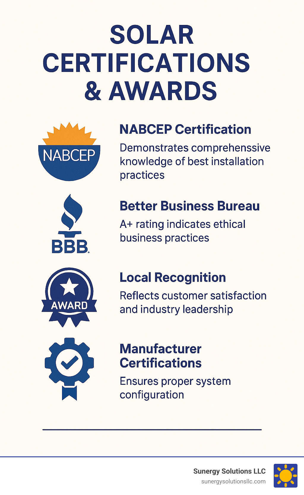 Infographic showing solar certification badges including NABCEP, BBB, manufacturer certifications, and local awards with explanations of their significance - solar companies in nh infographic