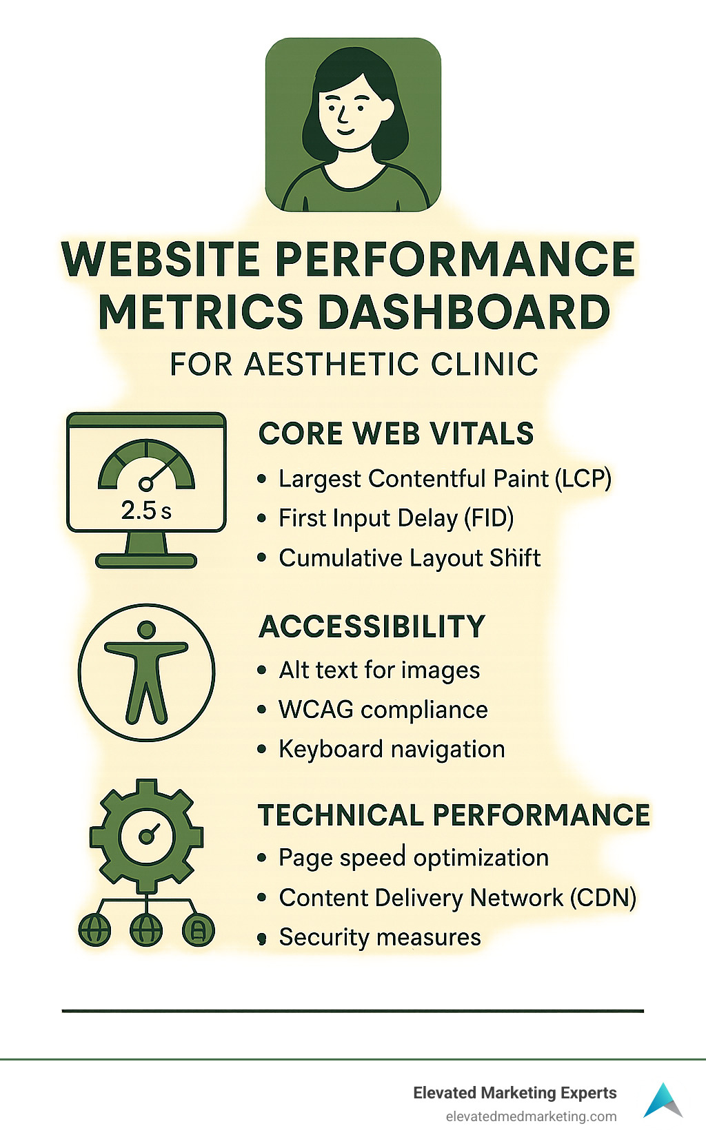 Website performance metrics dashboard for aesthetic clinic - aesthetic clinic web design infographic