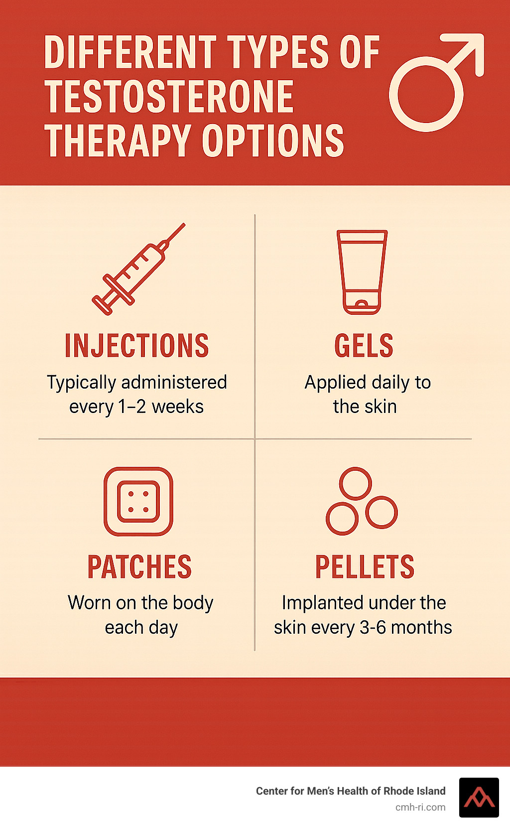 Different types of testosterone therapy options - testosterone therapy ri infographic 