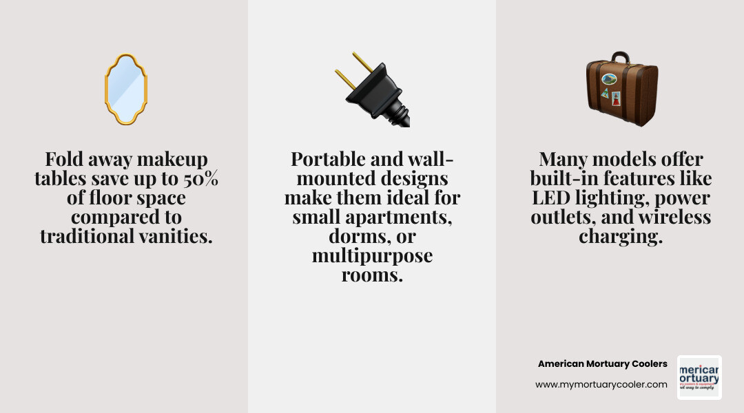 Comparison of fold away makeup tables showing space savings, types, and key features with illustrations of different models in both open and closed positions - fold away makeup table infographic 3_facts_emoji_grey
