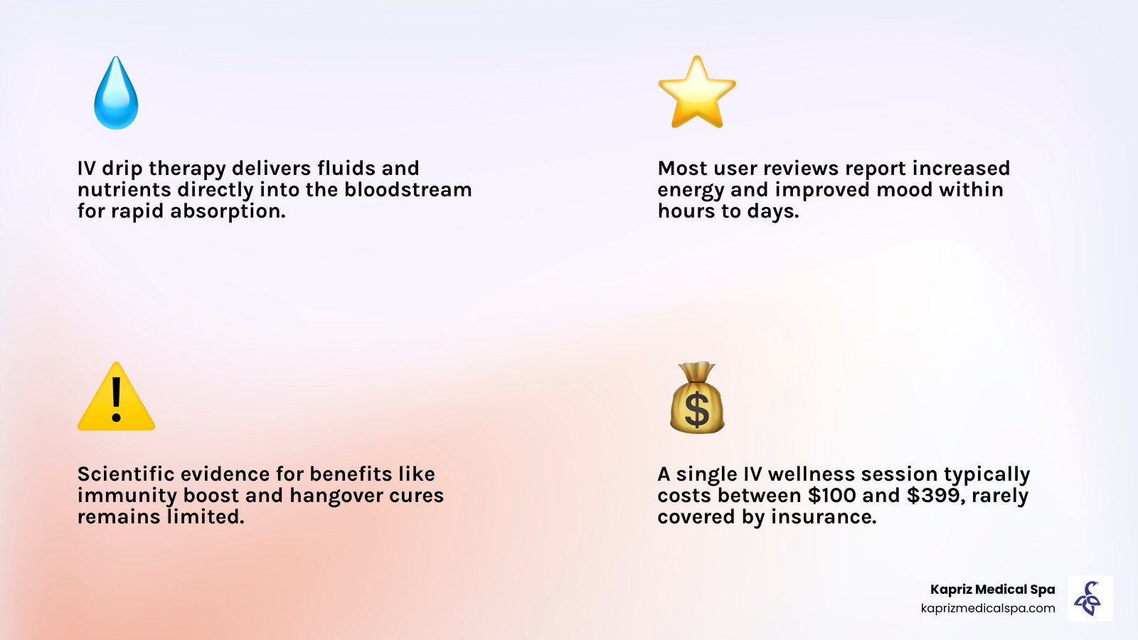 Comparison of patient experiences and clinical outcomes - IV drip therapy reviews infographic 4_facts_emoji_light-gradient Comparison of patient experiences and clinical outcomes - IV drip therapy reviews infographic 4_facts_emoji_light-gradient