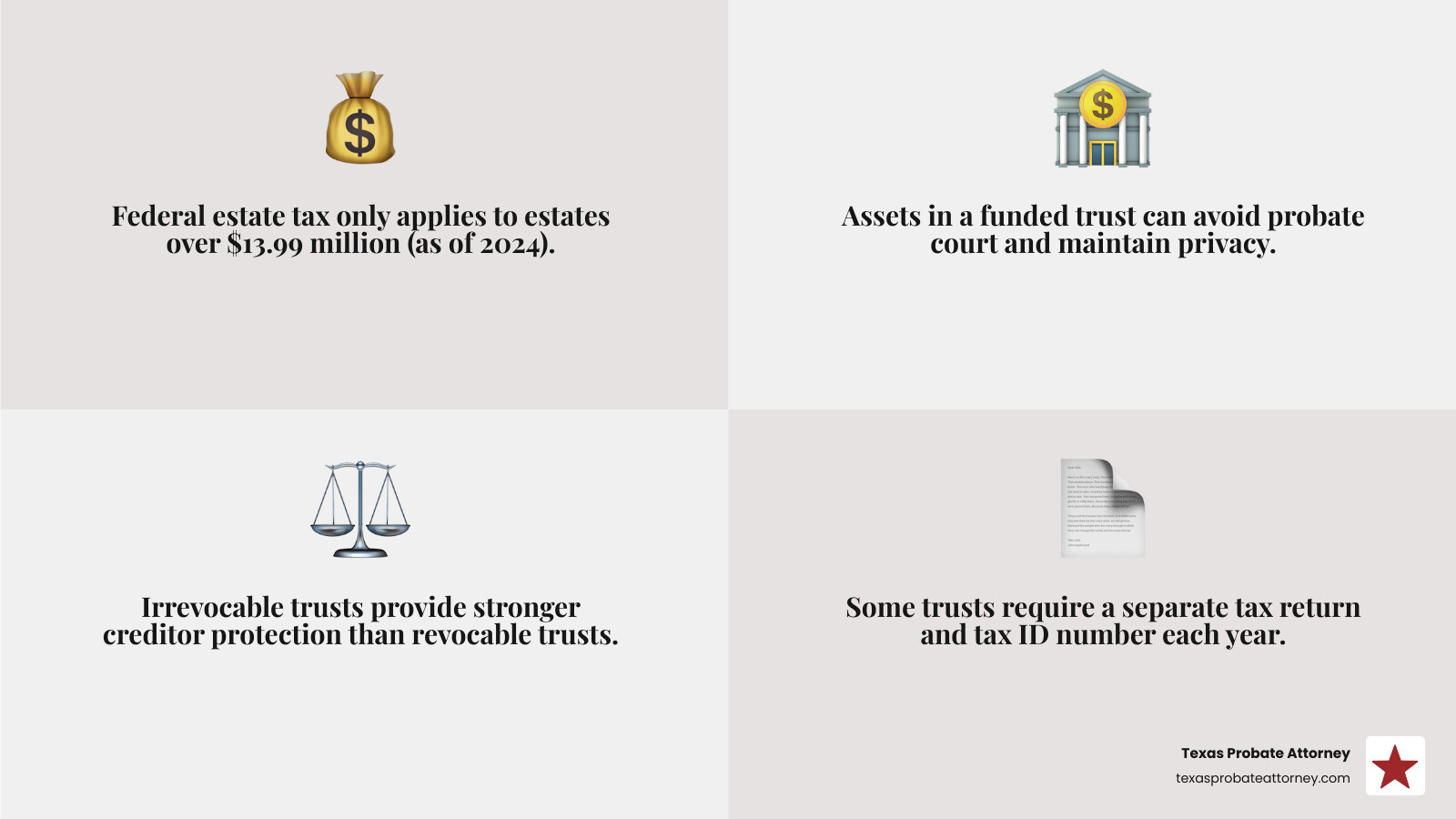 Infographic: Federal estate tax thresholds, probate avoidance, and tax responsibilities for trusts - setting up a trust infographic 4_facts_emoji_grey