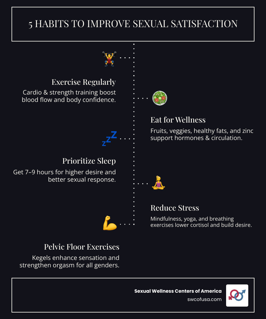 Infographic: Lifestyle habits to improve sexual satisfaction—exercise, diet, sleep, stress reduction, quitting smoking, pelvic floor exercises - improve sexual satisfaction infographic infographic-line-5-steps-dark Infographic: Lifestyle habits to improve sexual satisfaction—exercise, diet, sleep, stress reduction, quitting smoking, pelvic floor exercises - improve sexual satisfaction infographic infographic-line-5-steps-dark