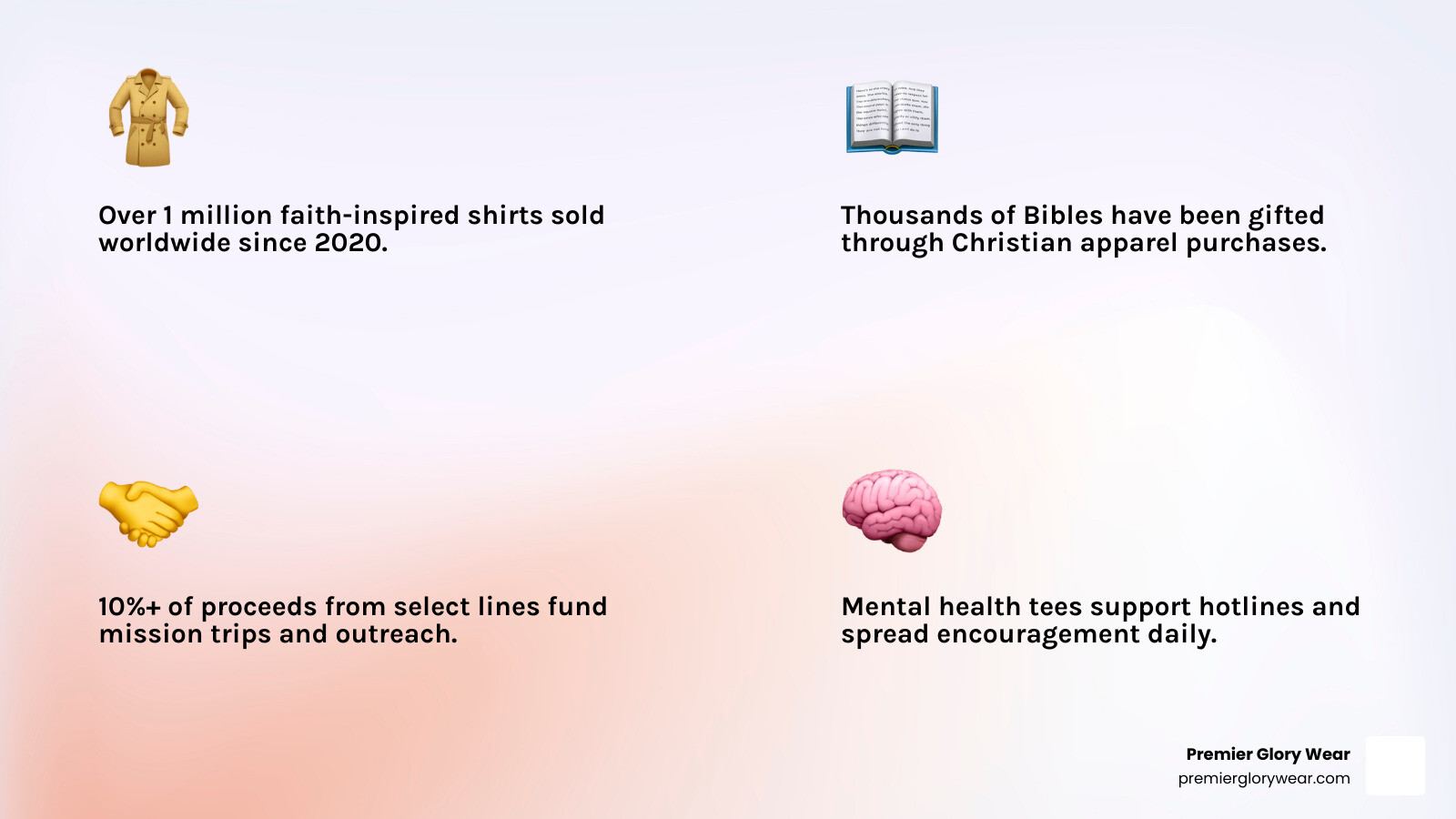 Infographic: Christian apparel brand donations—missions funded, Bibles gifted, mental health support - Christian Clothing Lines infographic 4_facts_emoji_light-gradient