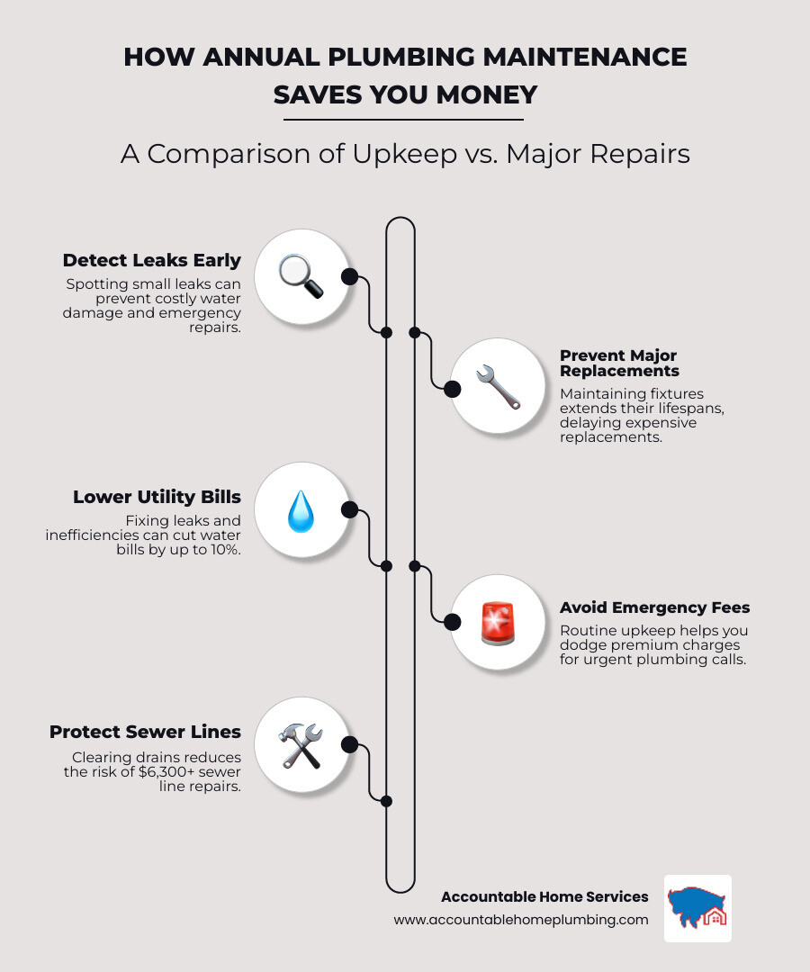 comparison of repair costs versus maintenance costs - annual plumbing maintenance infographic infographic-line-5-steps-neat_beige comparison of repair costs versus maintenance costs - annual plumbing maintenance infographic infographic-line-5-steps-neat_beige