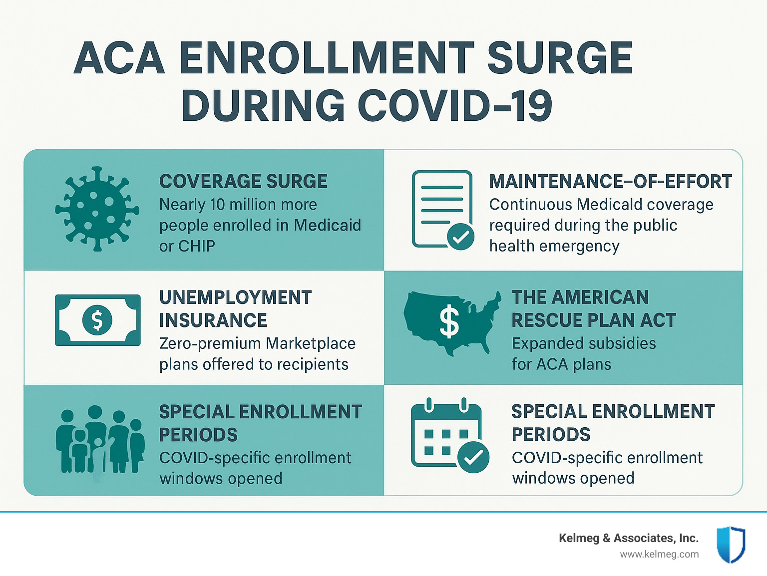 Infographic: ACA enrollment surge during COVID-19 - Affordable Care Act Covid infographic 