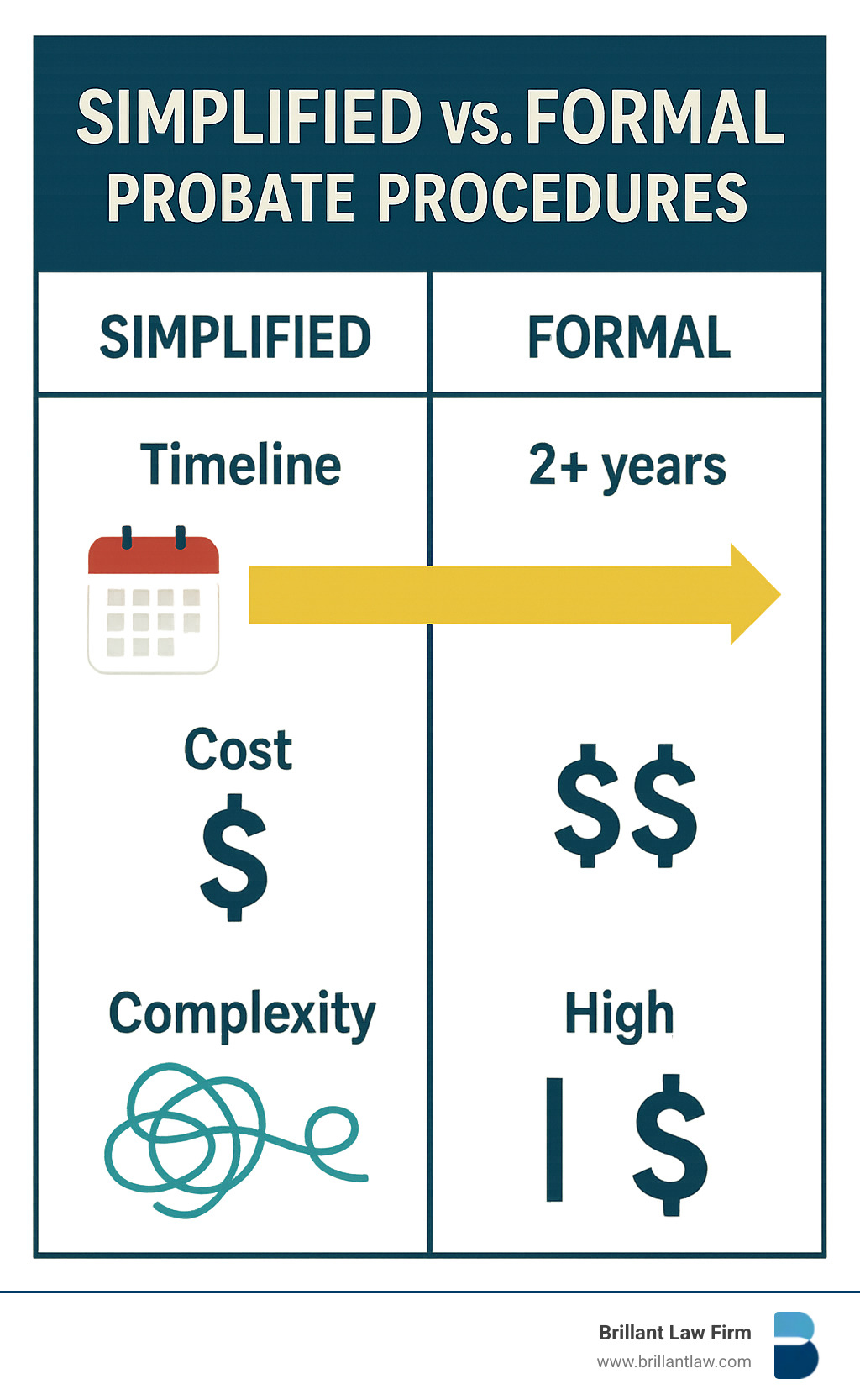 California estate administration: 5 Powerful Steps for 2025 Success