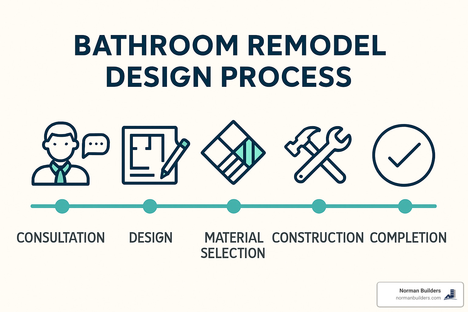 Bathroom Remodel Designer: 7 Powerful Ways to Achieve Stunning Results ...