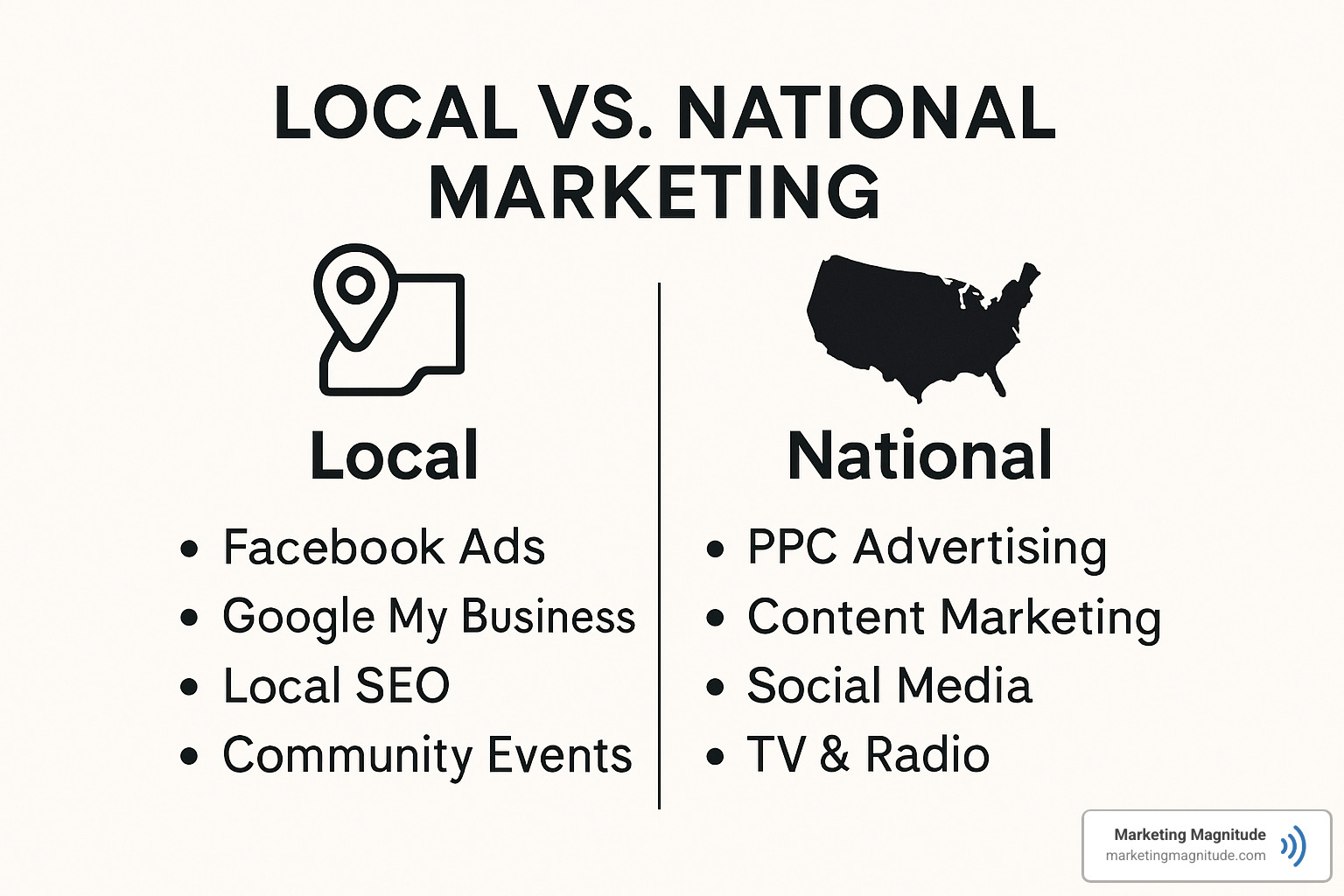 local vs national marketing strategy matrix - internet marketing company las vegas local vs national marketing strategy matrix - internet marketing company las vegas