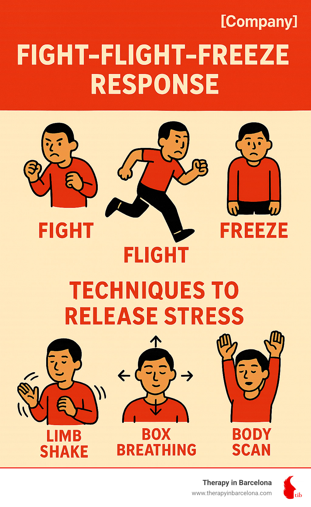 Fight-flight-freeze response and techniques to release stress through physical movement and breathing - expat mental wellness infographic Fight-flight-freeze response and techniques to release stress through physical movement and breathing - expat mental wellness infographic