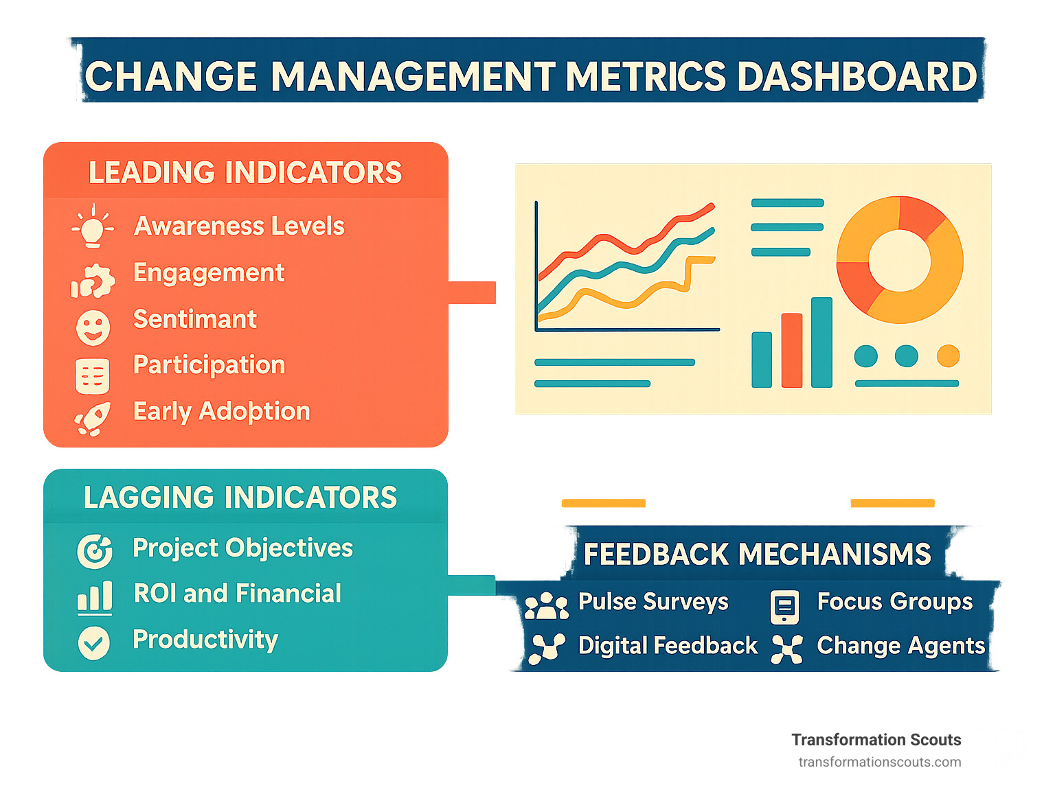 change management metrics dashboard - effective change management infographic change management metrics dashboard - effective change management infographic