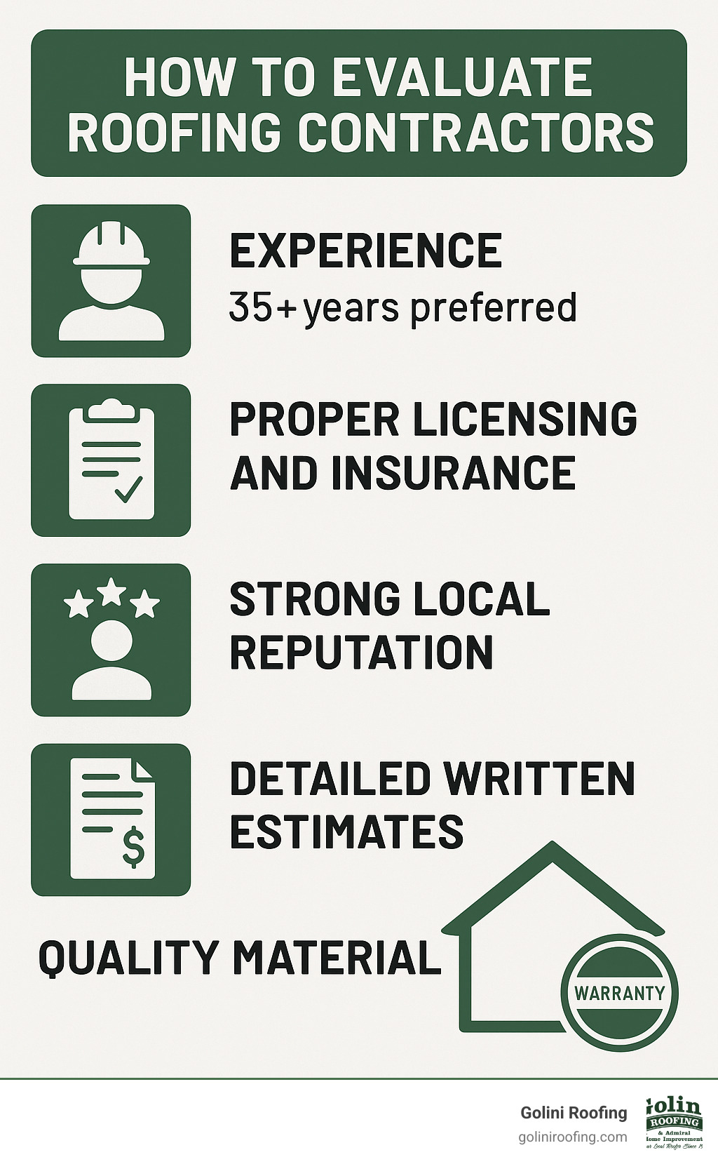 How to evaluate roofing contractors infographic showing 5 key factors: experience (35+ years preferred), proper licensing and insurance, strong local reputation, detailed written estimates, and quality materials with manufacturer warranties - roofing contractors near me infographic