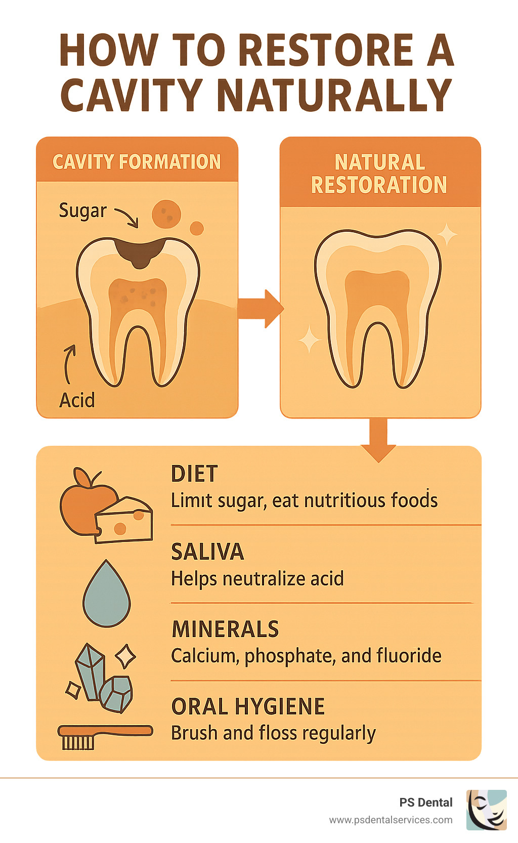 Cavity Comeback: Restoring Your Teeth the Natural Way - PS Dental Services
