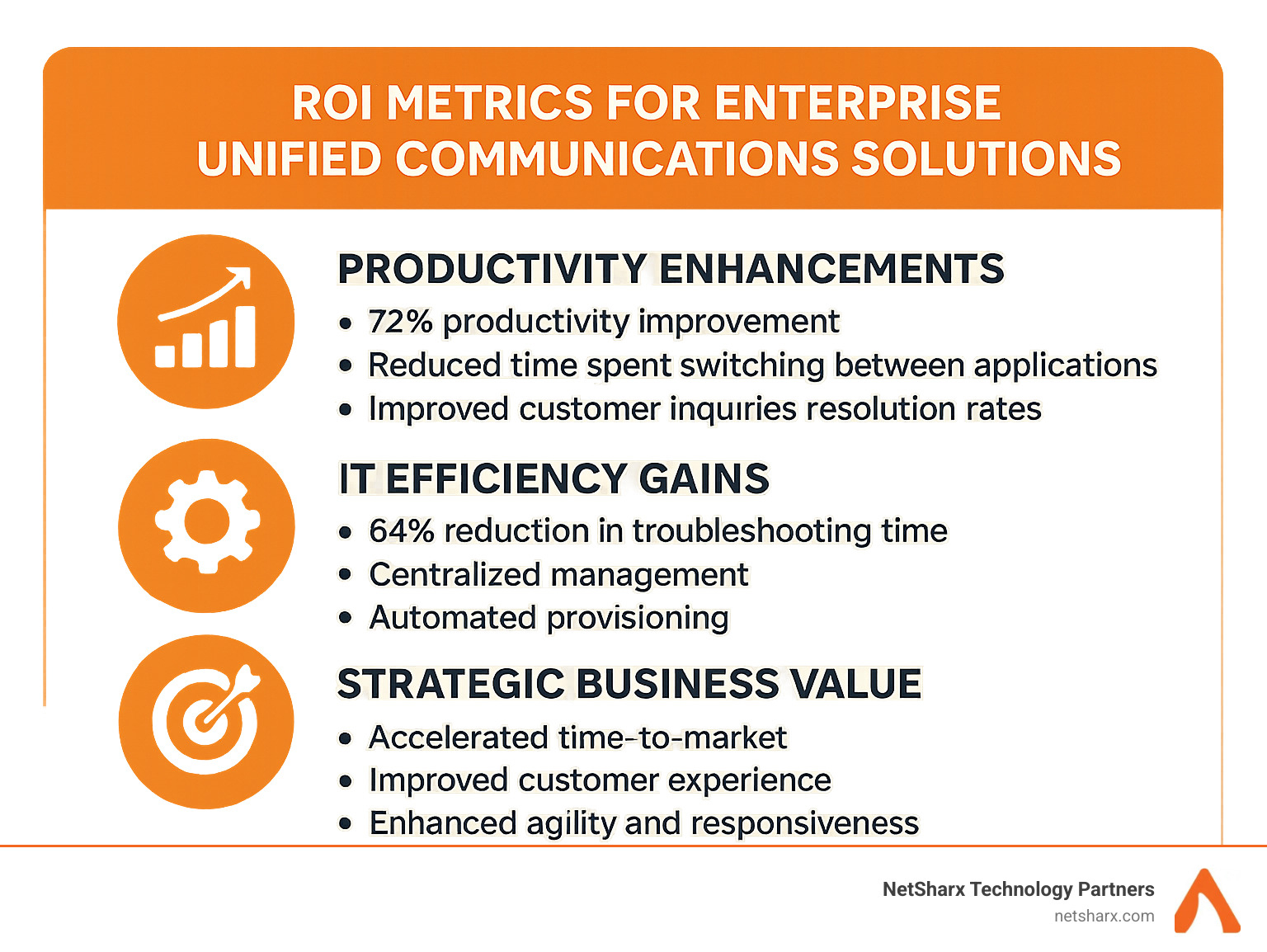 ROI metrics for enterprise unified communications solutions - enterprise unified communications solutions infographic 