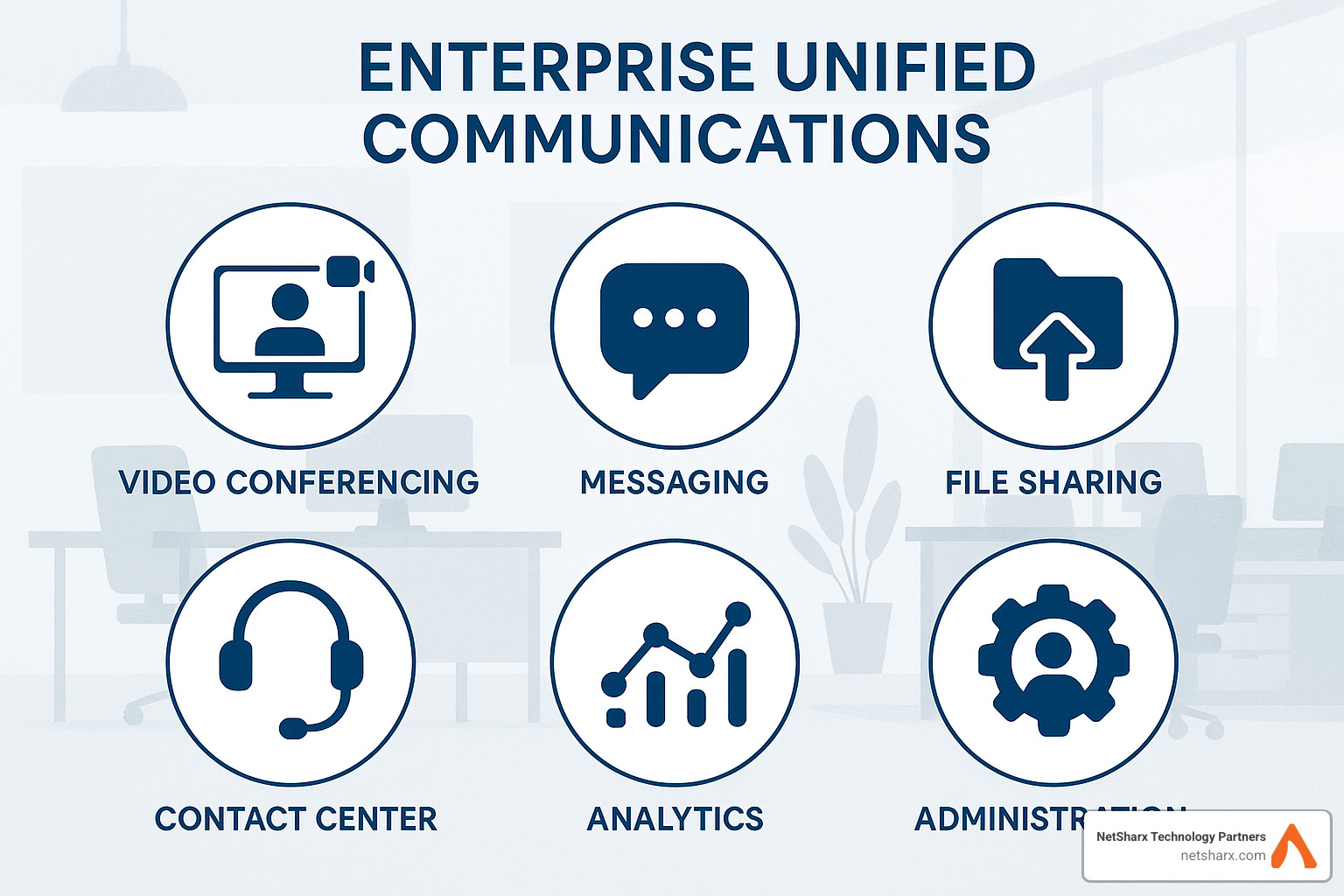 Core components of enterprise unified communications - enterprise unified communications solutions