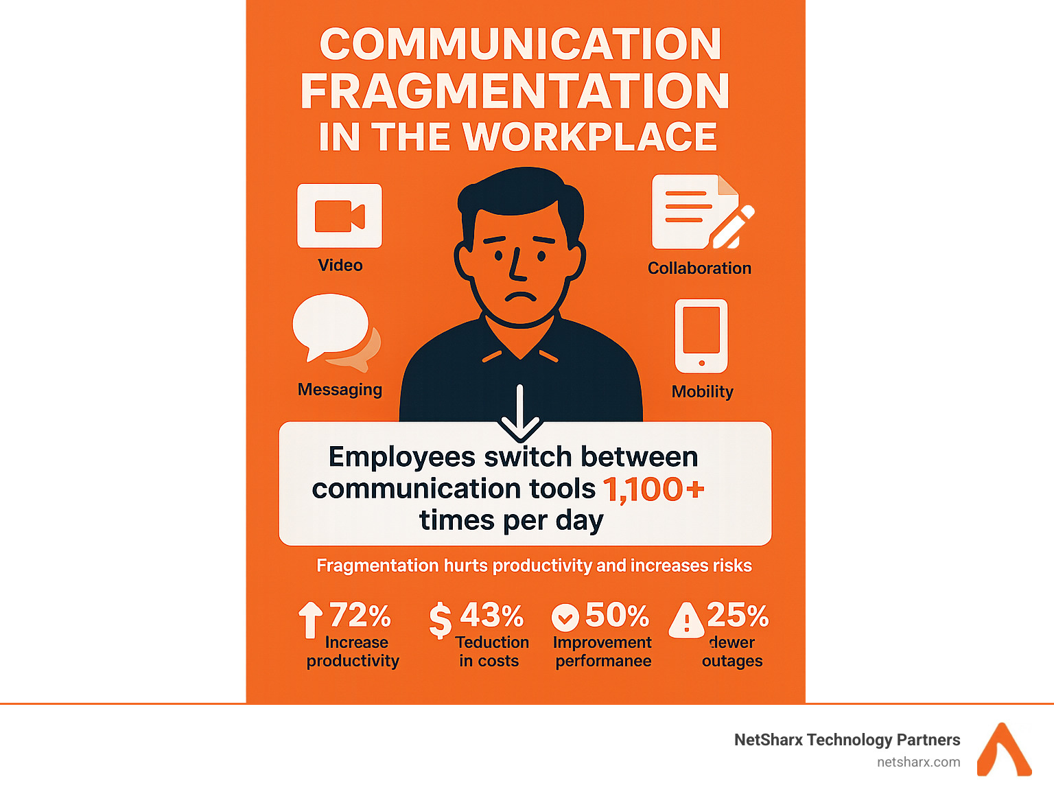 Communication fragmentation in the workplace - enterprise unified communications solutions infographic 