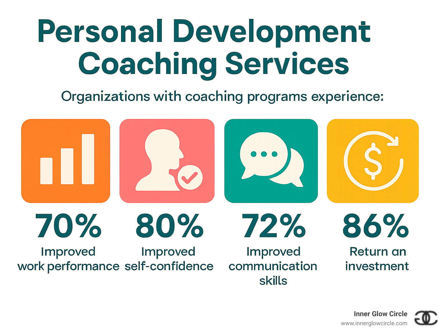 Development Coaching Personal Development Coaching Services: Top 10 Proven Benefits 2025