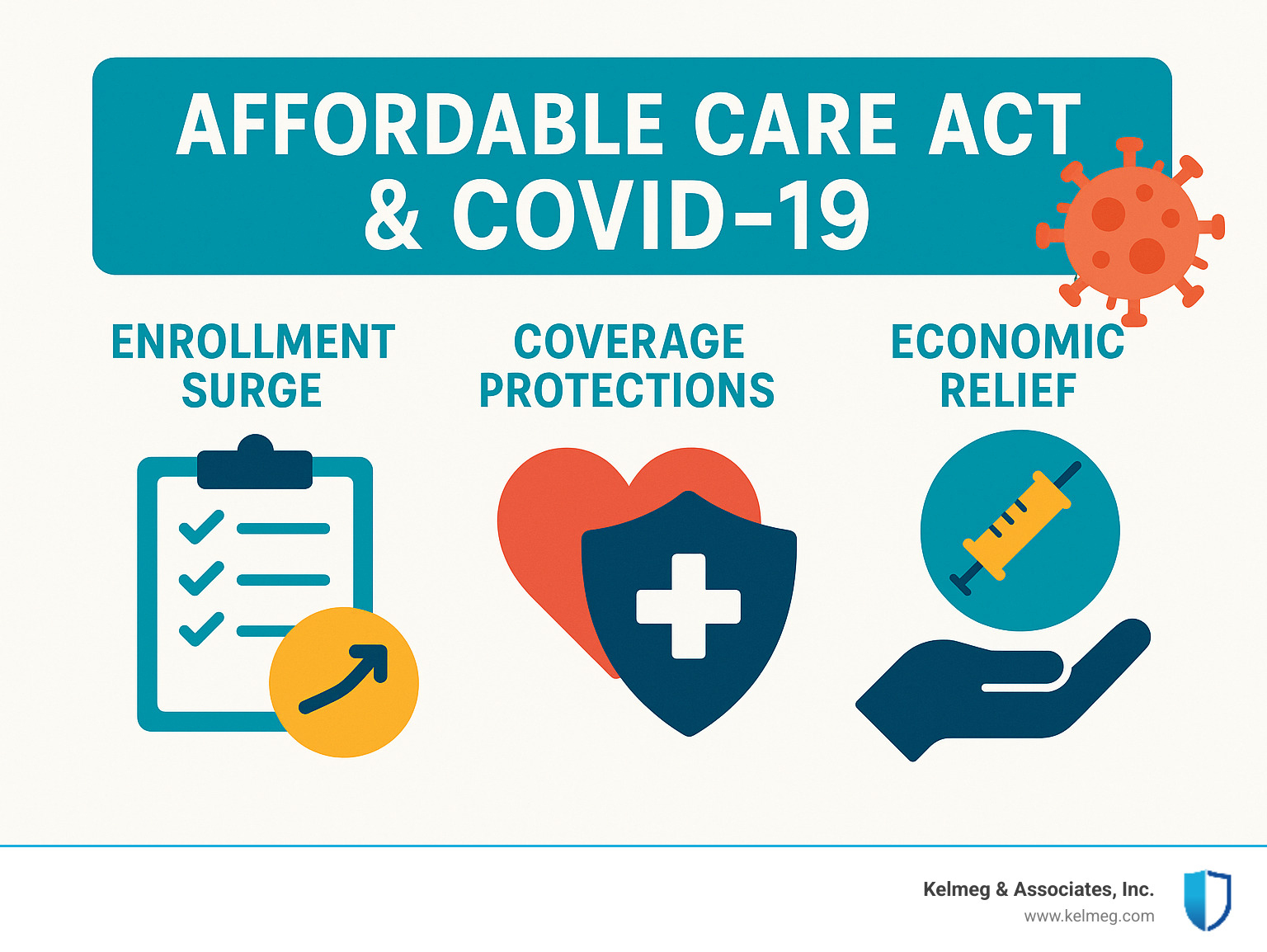  - Affordable Care Act Covid infographic 