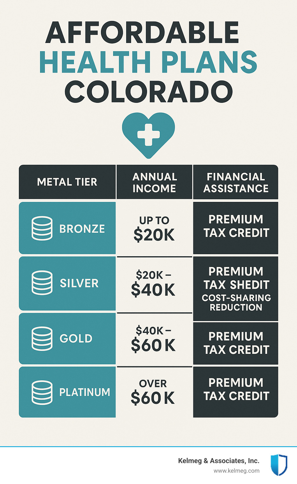  - Affordable health plans Colorado infographic 