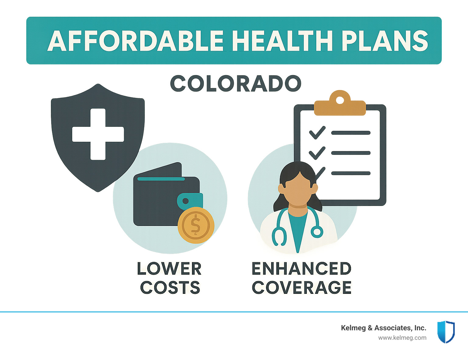  - Affordable health plans Colorado infographic 