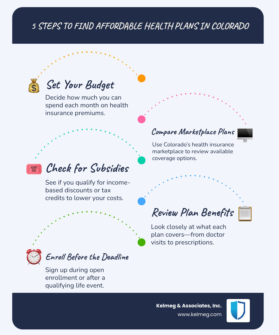  - Affordable health plans Colorado infographic infographic-line-5-steps-blues-accent_colors