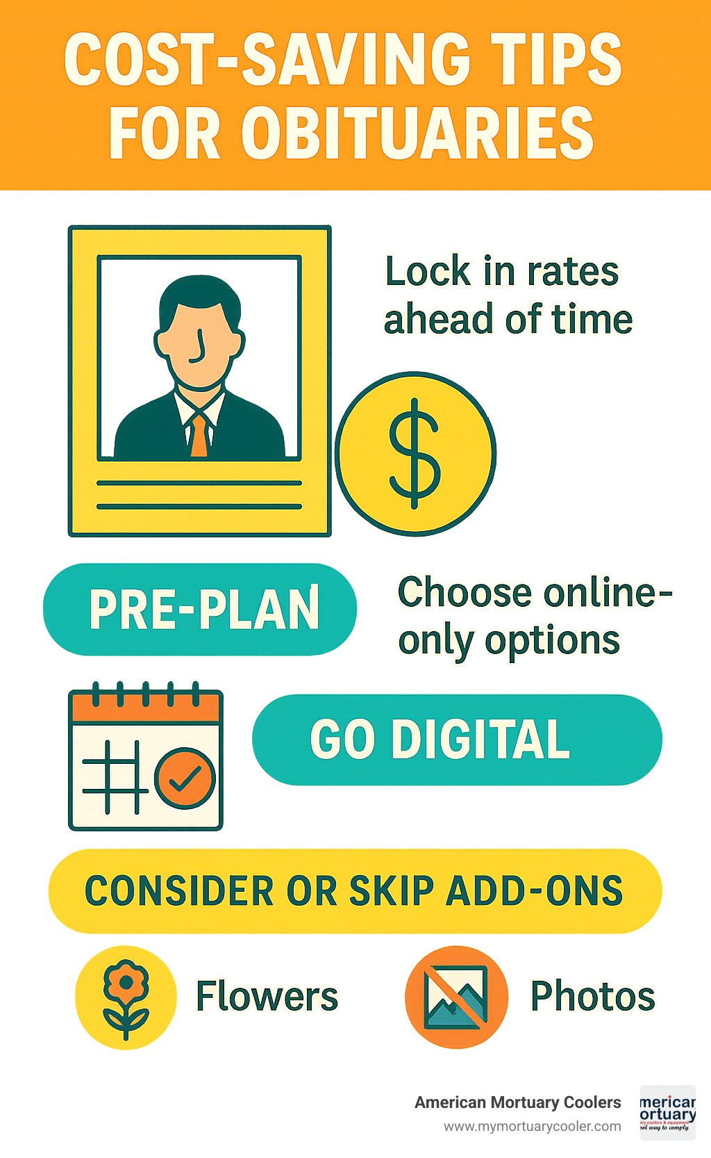 Infographic showing cost-saving tips for obituaries, including pre-planning, digital options, and add-on services to consider or skip - affordable mortuary obituaries cedar city infographic 