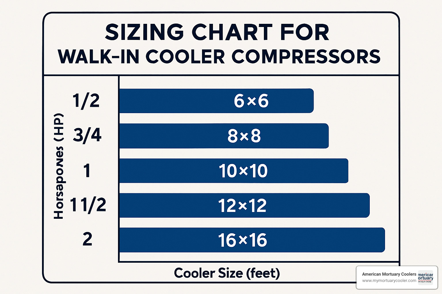 sizing chart for walk in cooler compressors - walk in cooler compressor