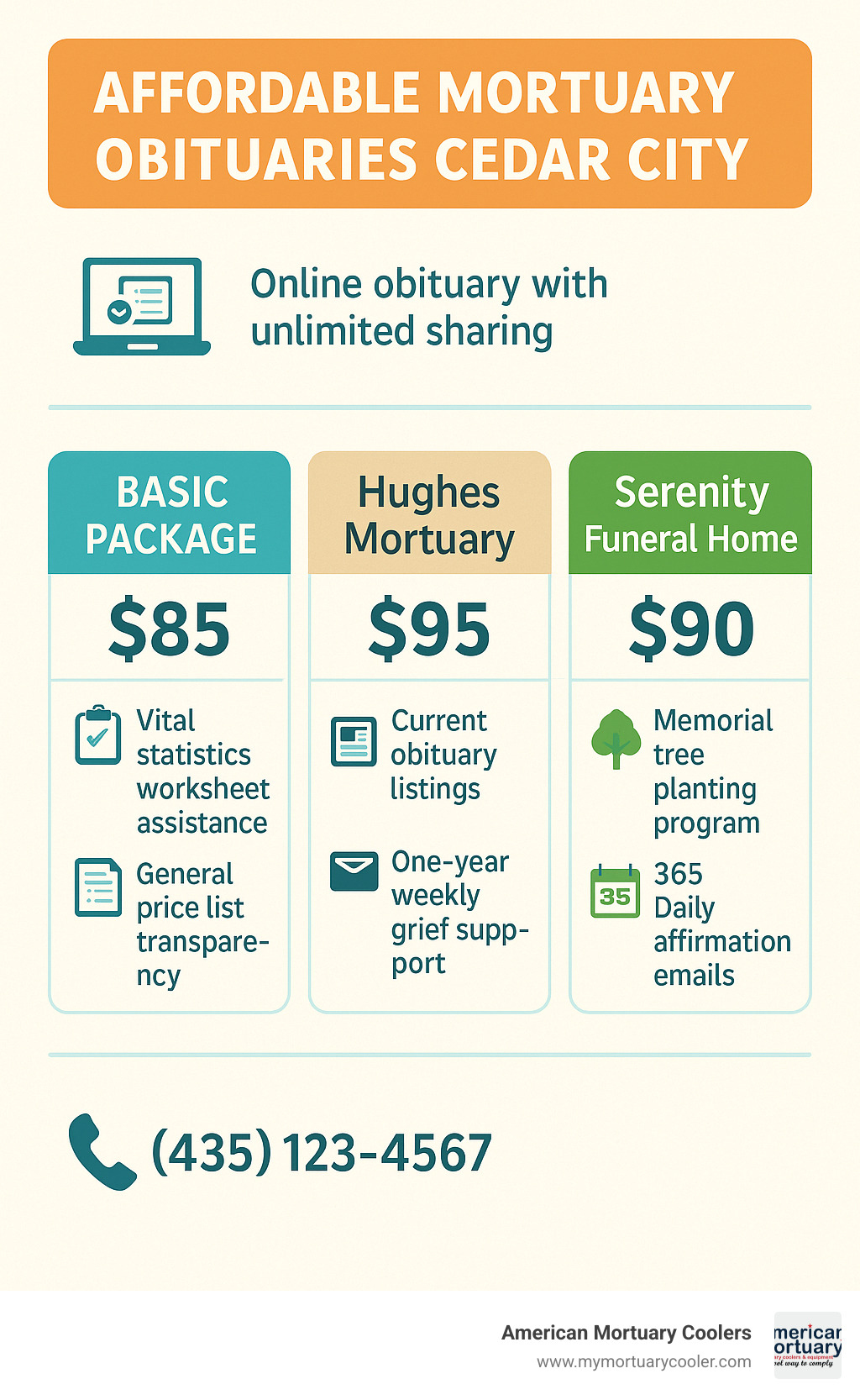 Infographic showing comparison of Cedar City mortuary services with pricing, features, and contact information - affordable mortuary obituaries cedar city infographic 