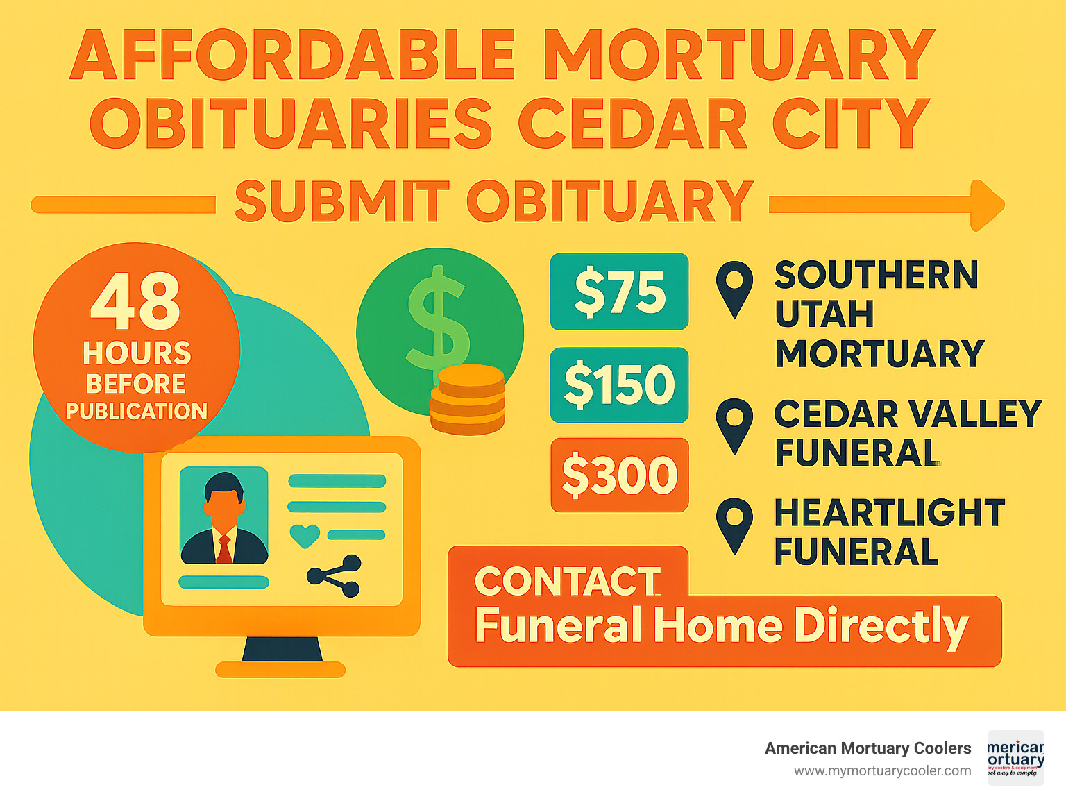 Infographic showing Cedar City obituary submission process with timeline, pricing tiers, and contact information for local funeral homes - affordable mortuary obituaries cedar city infographic 