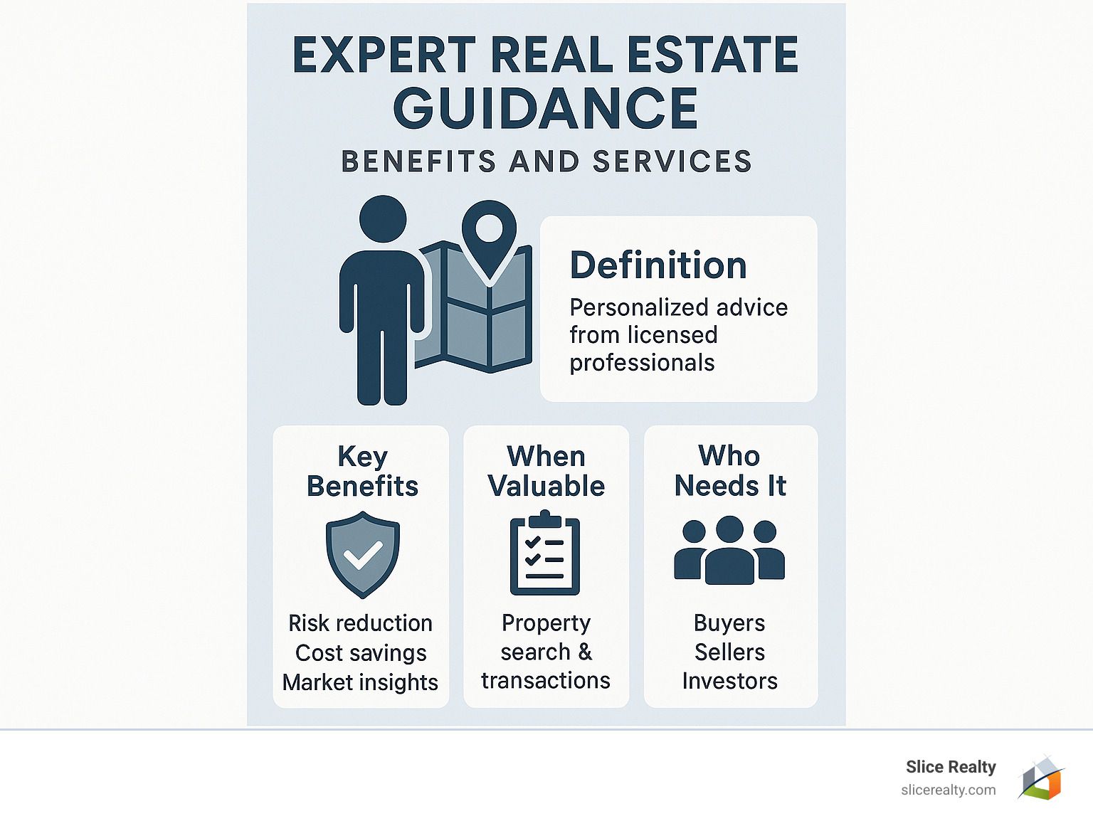 Expert Real Estate Guidance Benefits and Services - Expert real estate guidance infographic 
