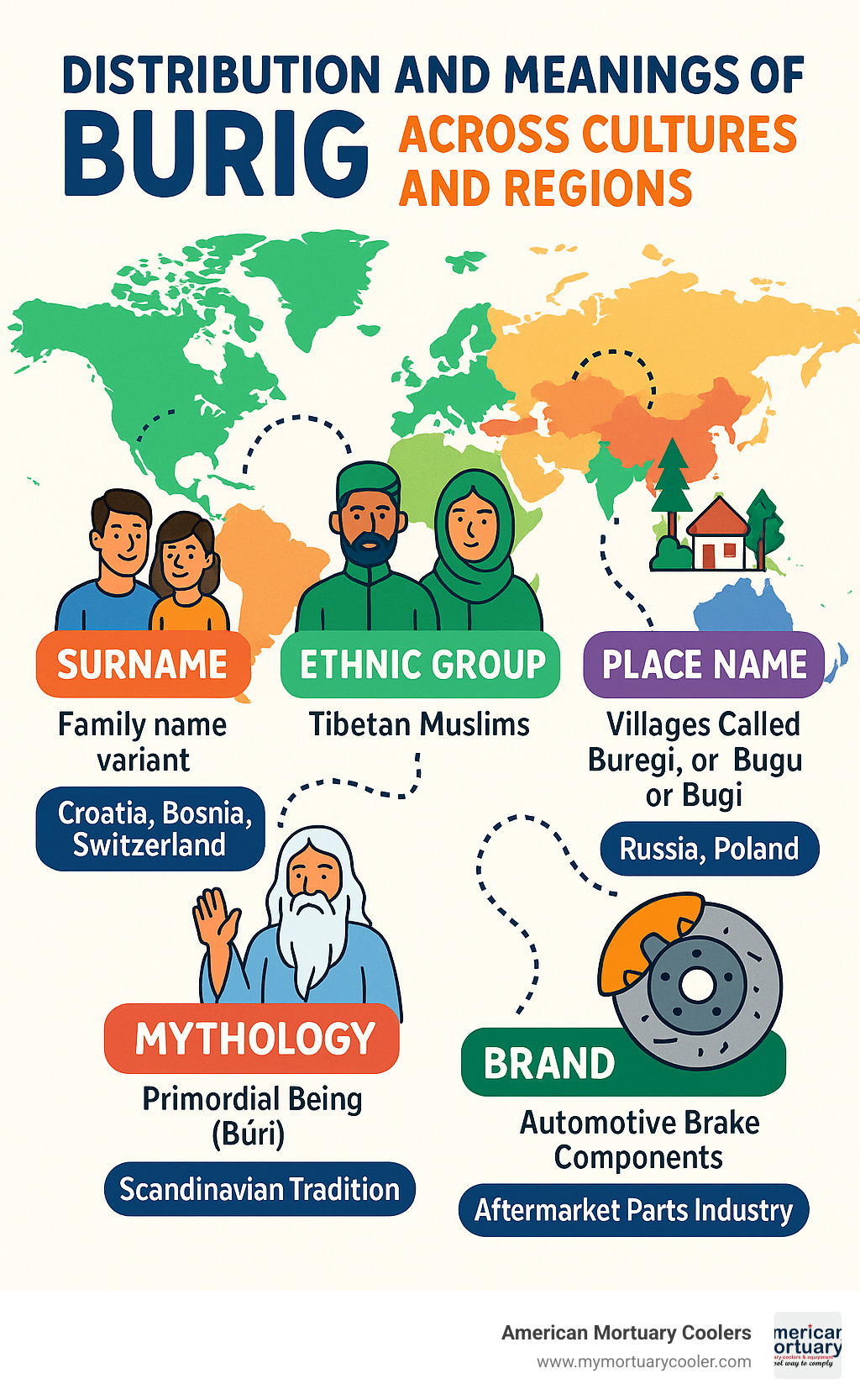 Distribution and meanings of Burig across cultures and regions - burig infographic 