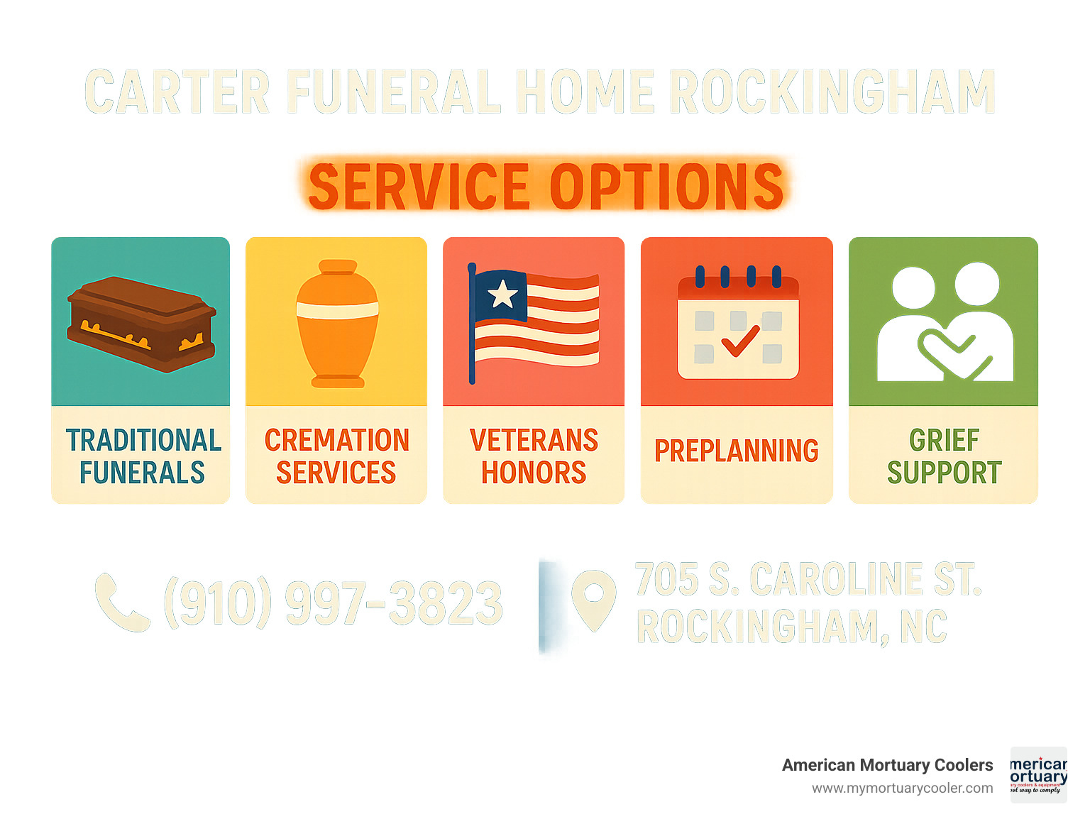 Carter Funeral Home Rockingham service options showing traditional funerals, cremation services, veterans honors, preplanning, and grief support with contact information and location details - carter funeral home rockingham infographic 