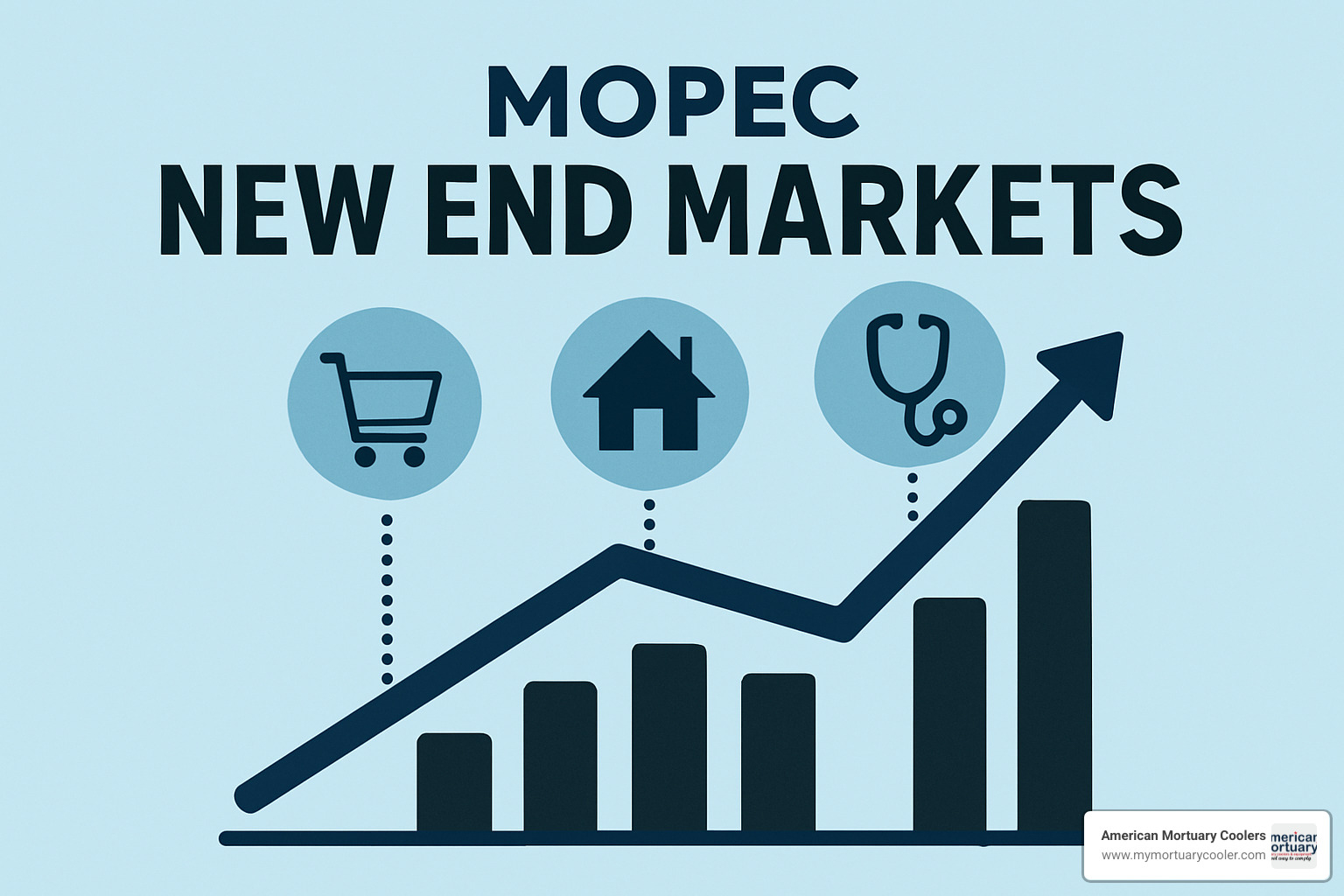 Digital pathology workflow integration with Mopec equipment - mopec new end markets