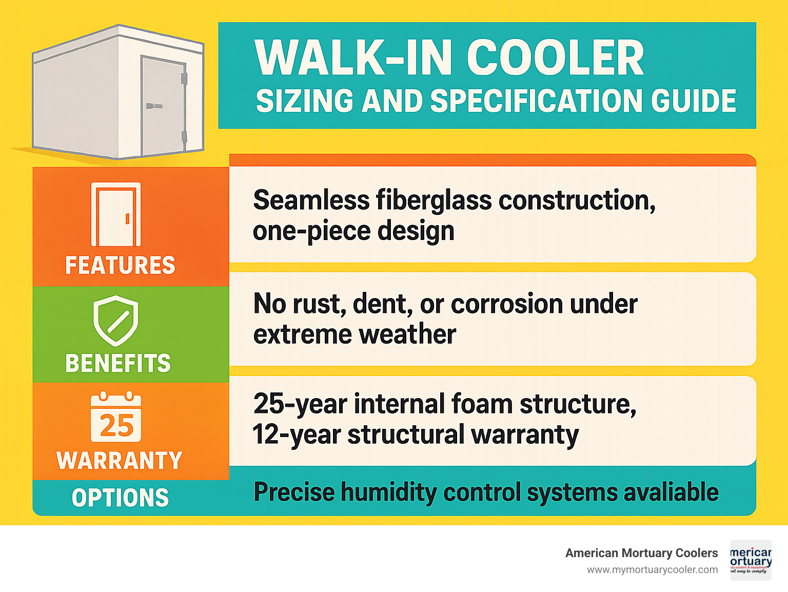 Walk-in cooler sizing and specification guide - walk in cooler boxes for sale infographic 