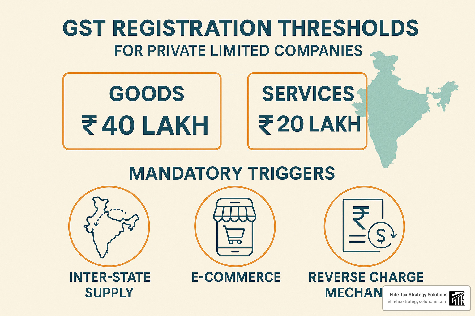 GST registration thresholds and mandatory registration triggers - gst compliance for private limited company