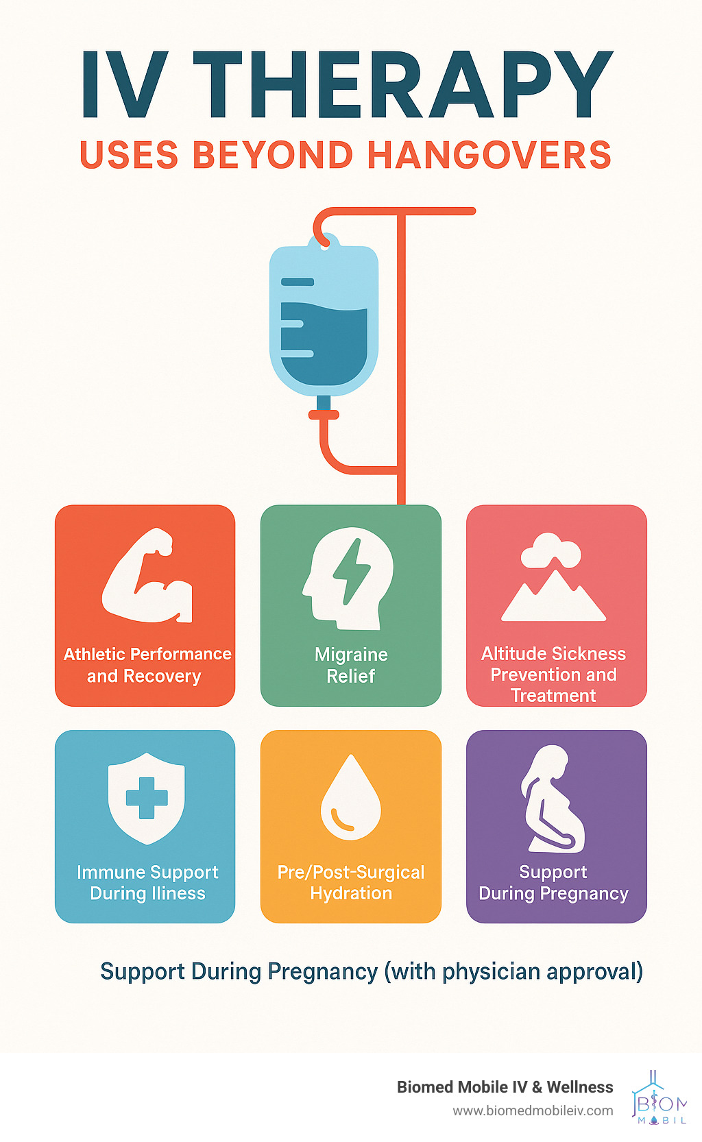 IV therapy uses beyond hangovers - iv therapy infographic 