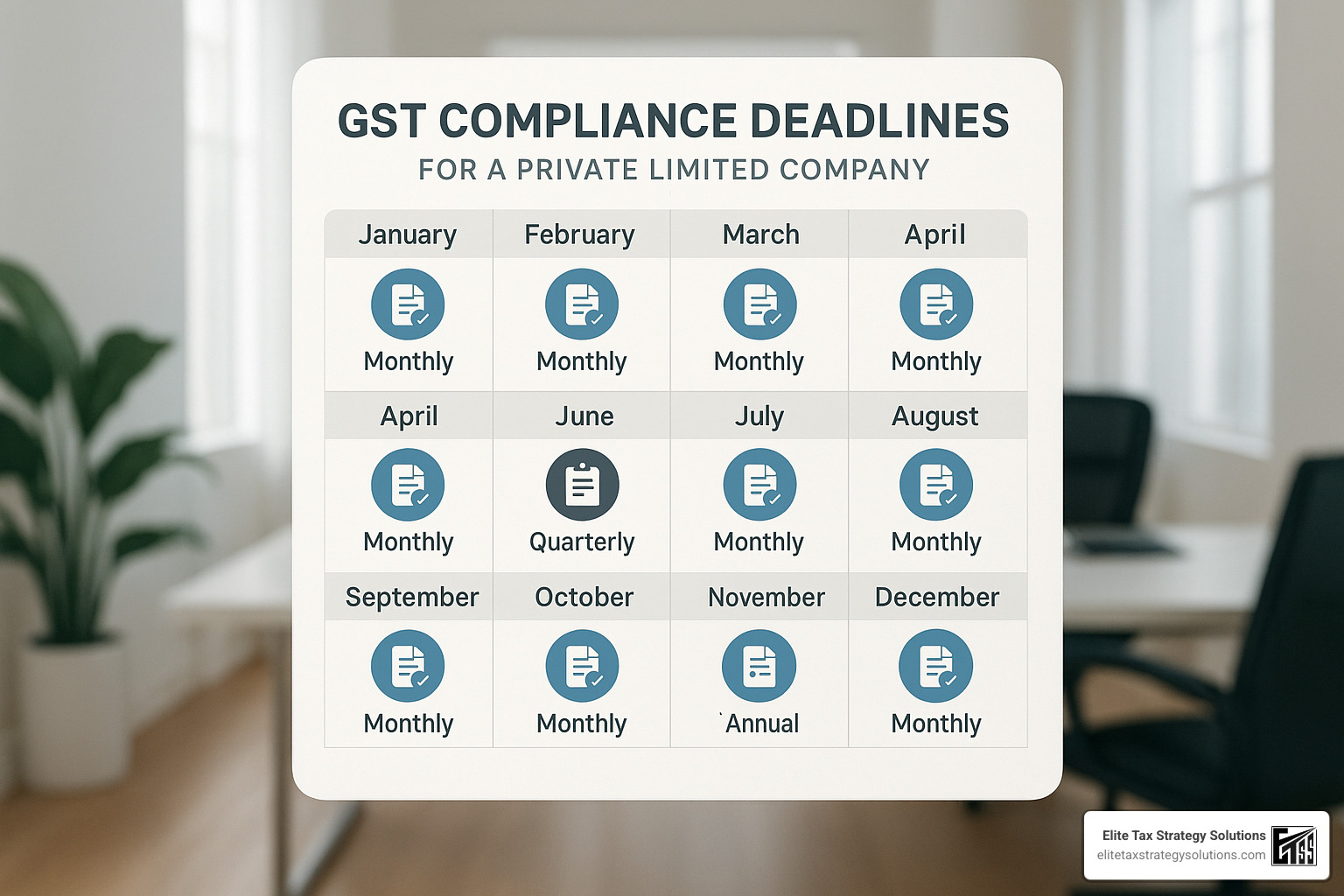 GST compliance calendar showing monthly, quarterly and annual filing deadlines - gst compliance for private limited company
