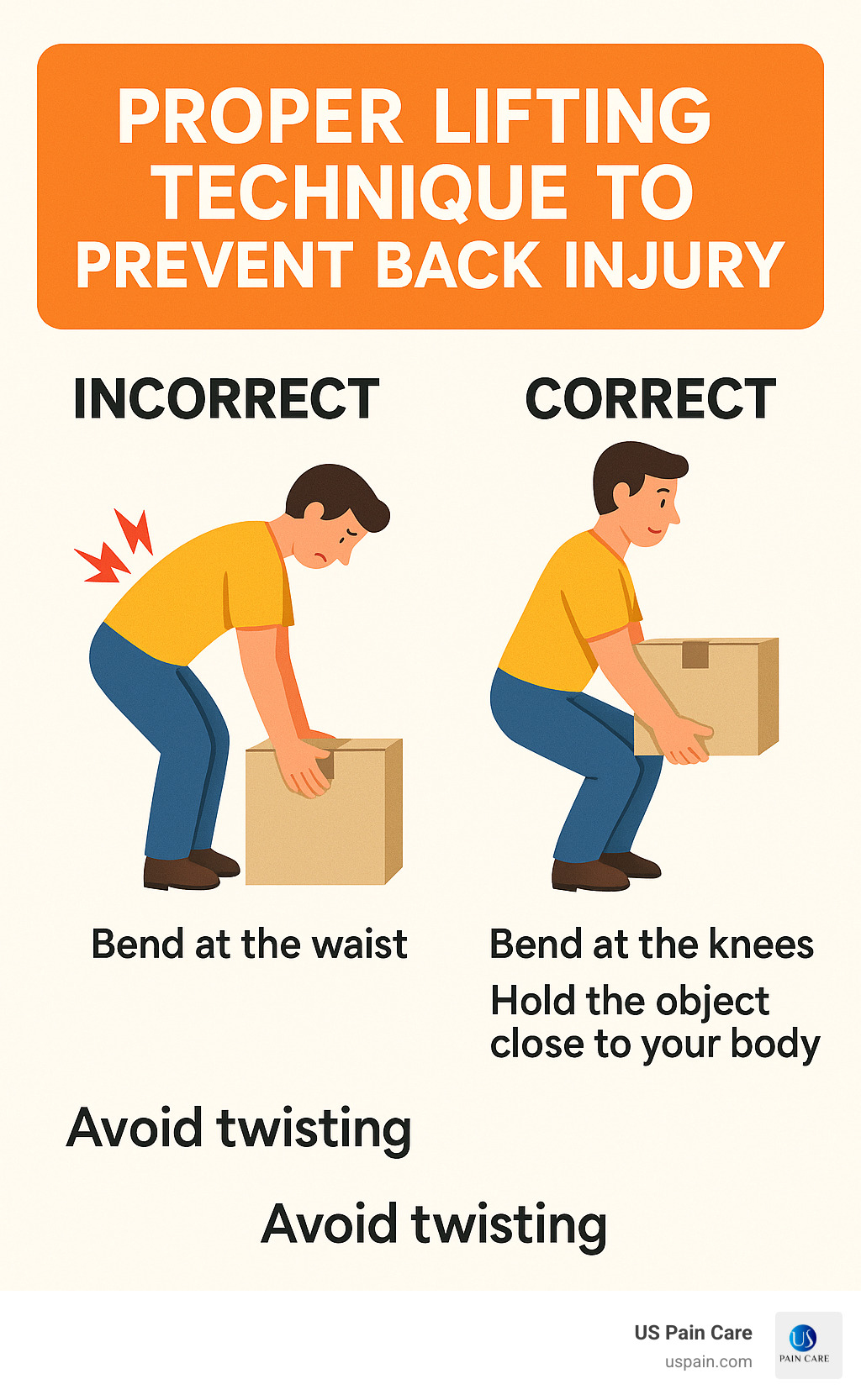 Infographic showing proper lifting technique to prevent back injury - lumbar nerve pain relief infographic 