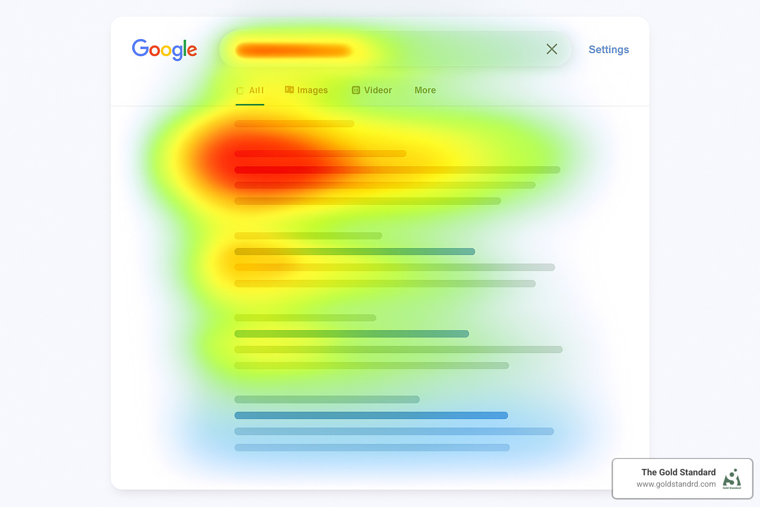 Search results heatmap showing where users focus attention - cannabis marketing best practices