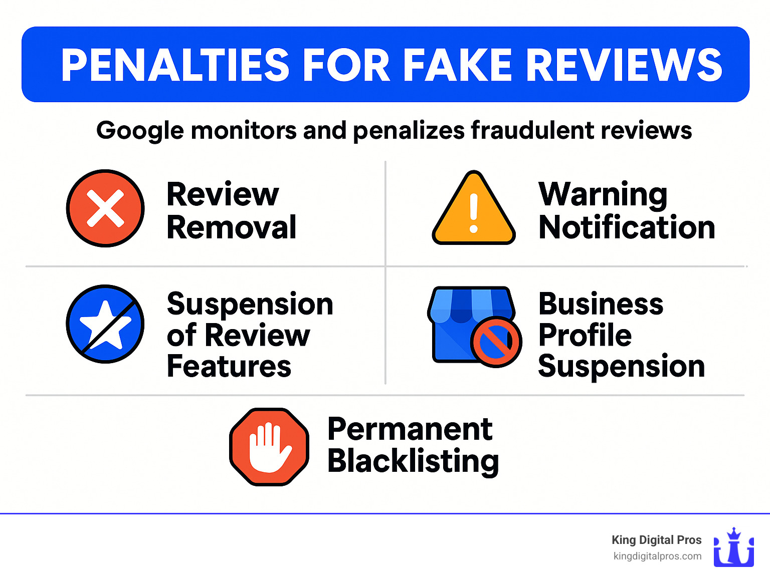 Penalties for fake reviews - Google my business reviews infographic Penalties For Fake Reviews - Google My Business Reviews Infographic