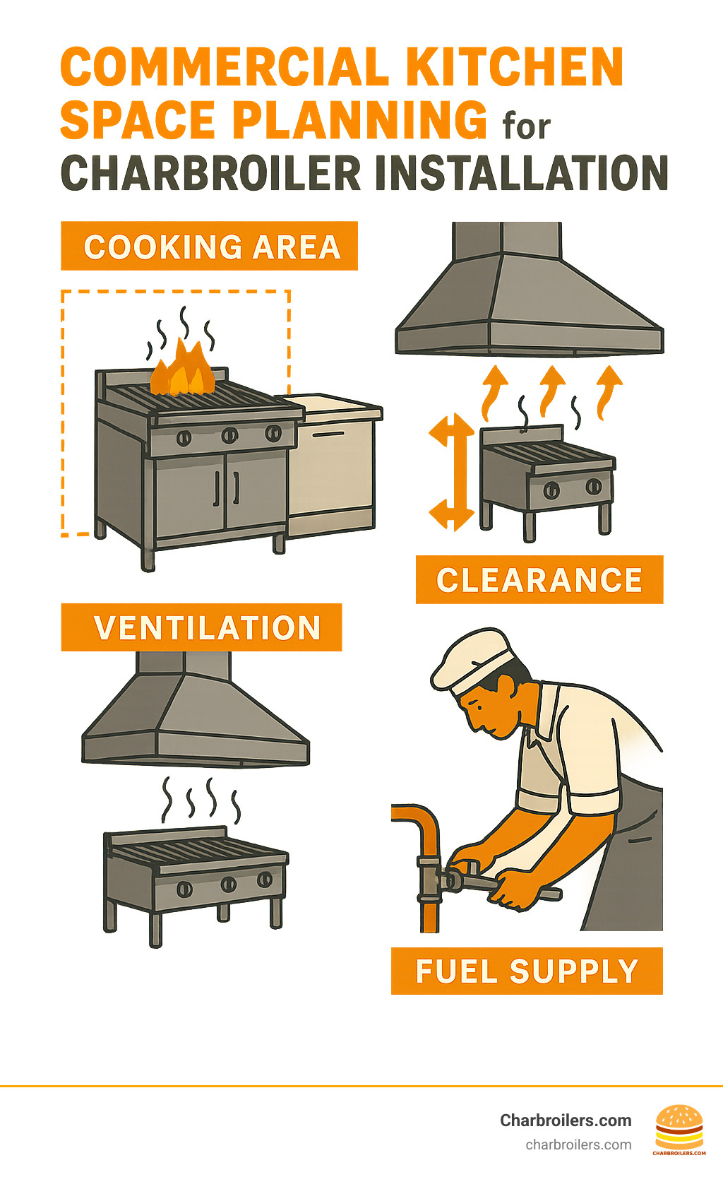 Commercial kitchen space planning for charbroiler installation - charbroilers infographic 